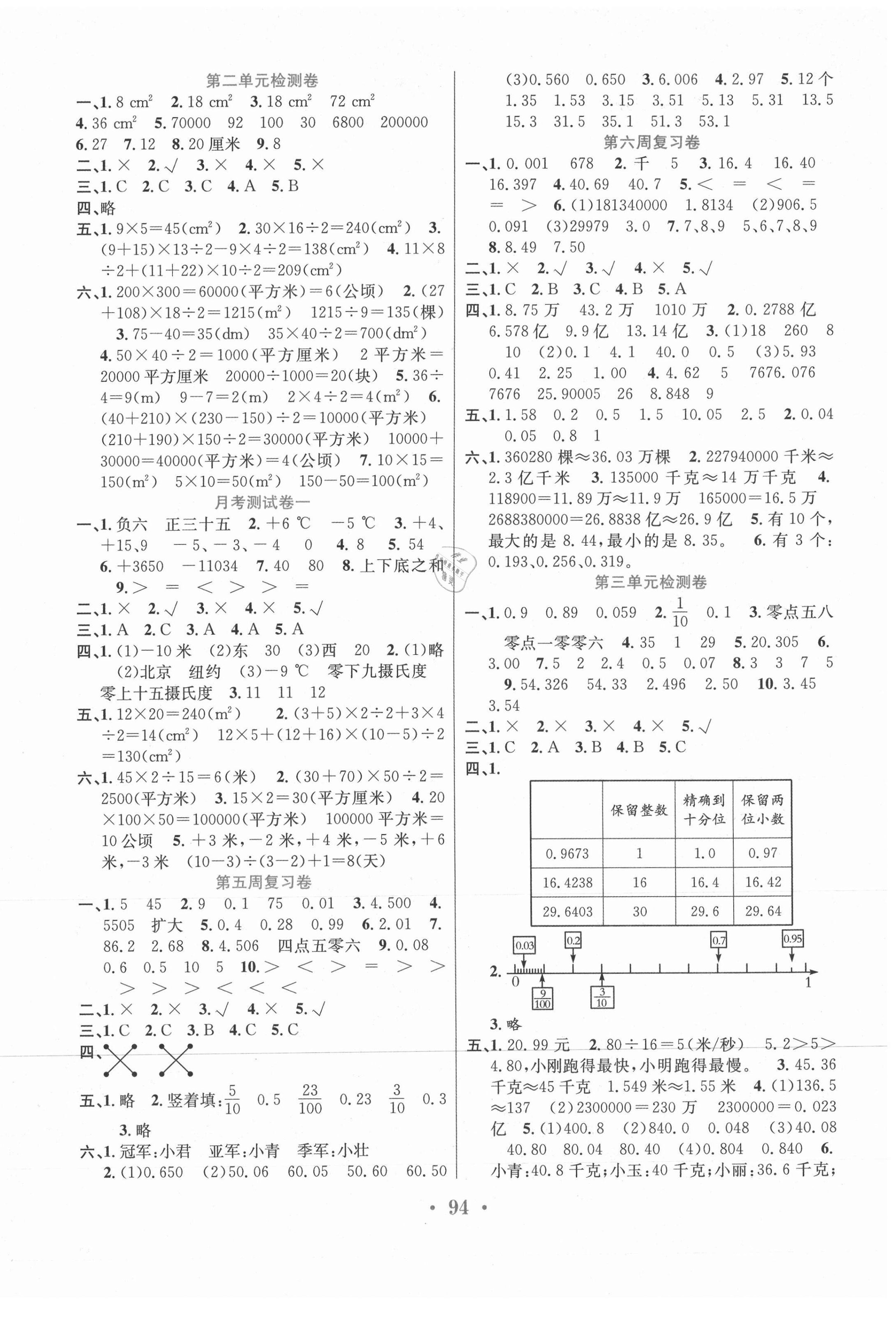 2020年百校聯(lián)盟金考卷五年級數(shù)學(xué)上冊蘇教版 第2頁