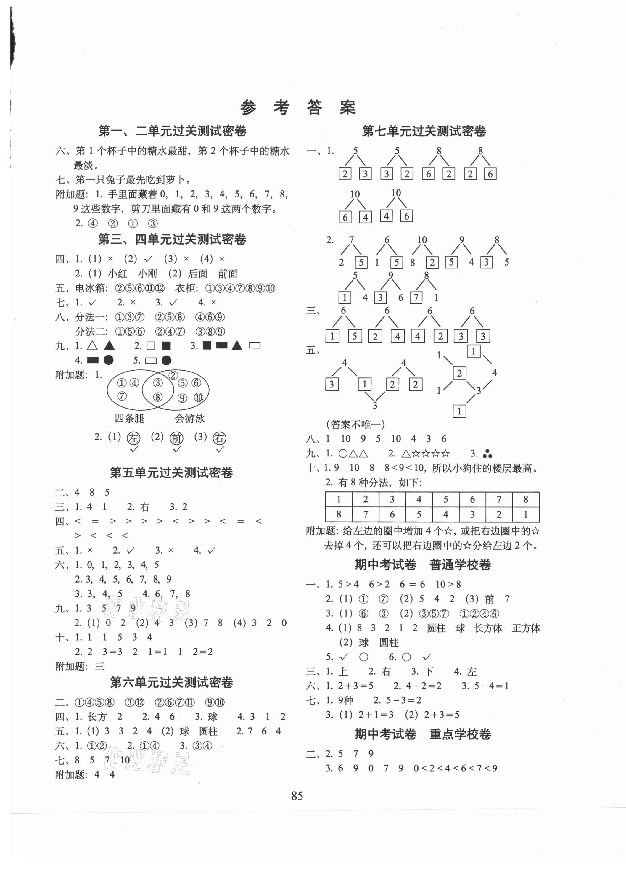 2020年期末冲刺100分完全试卷一年级数学上册苏教版 > 第1页 参考答案