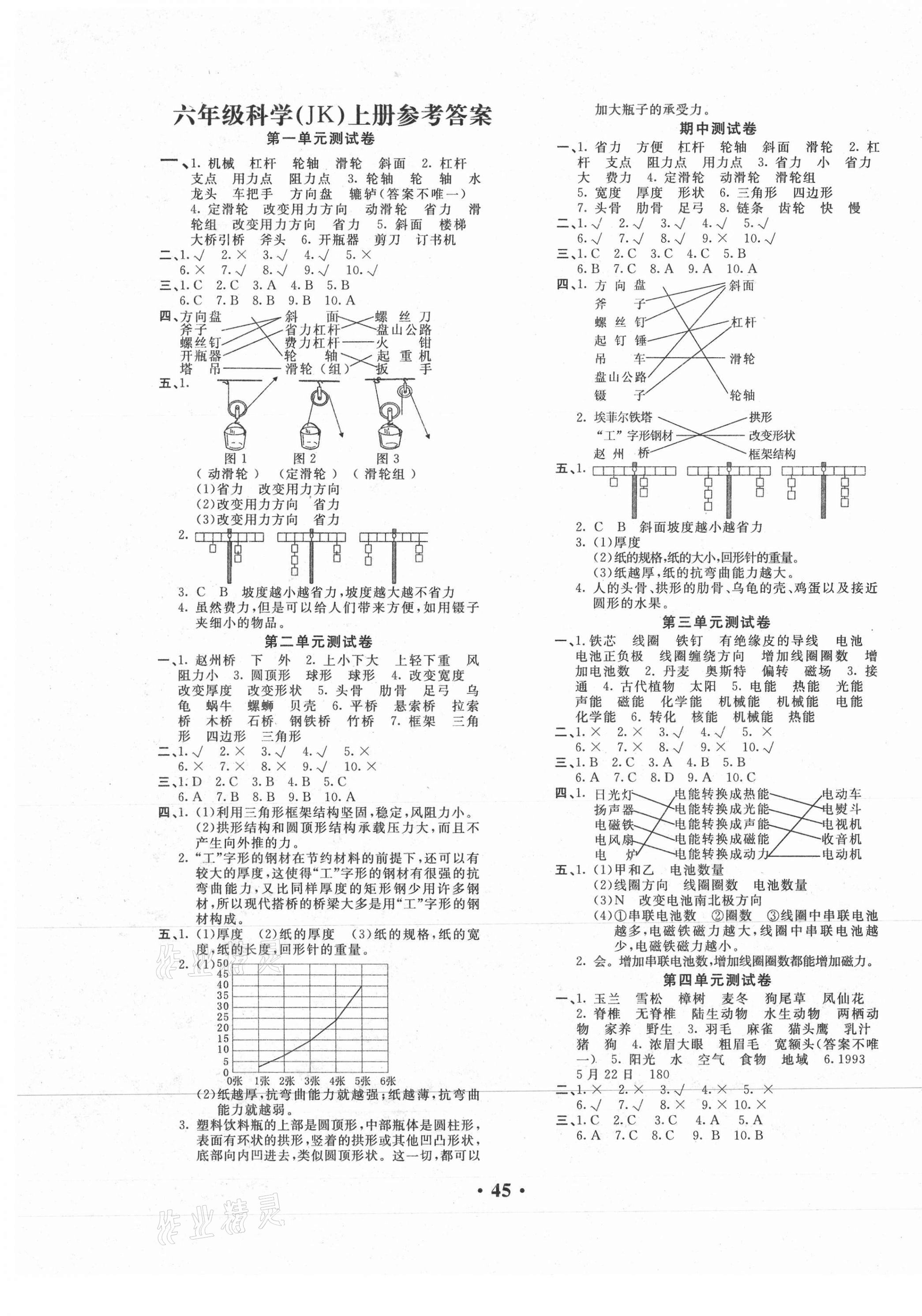 2020年百分金卷六年級(jí)科學(xué)上冊(cè)教科版 第1頁(yè)