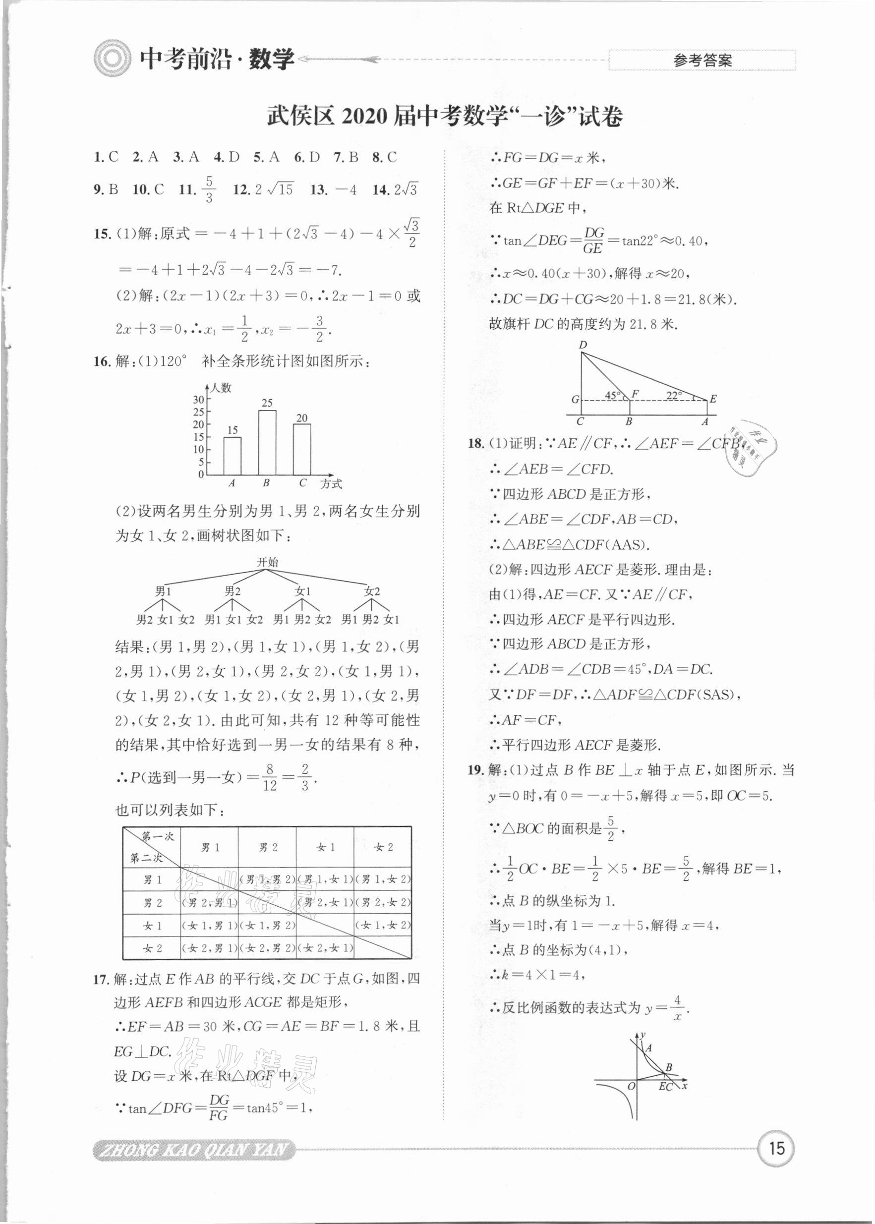 2021年中考前沿?cái)?shù)學(xué) 參考答案第15頁