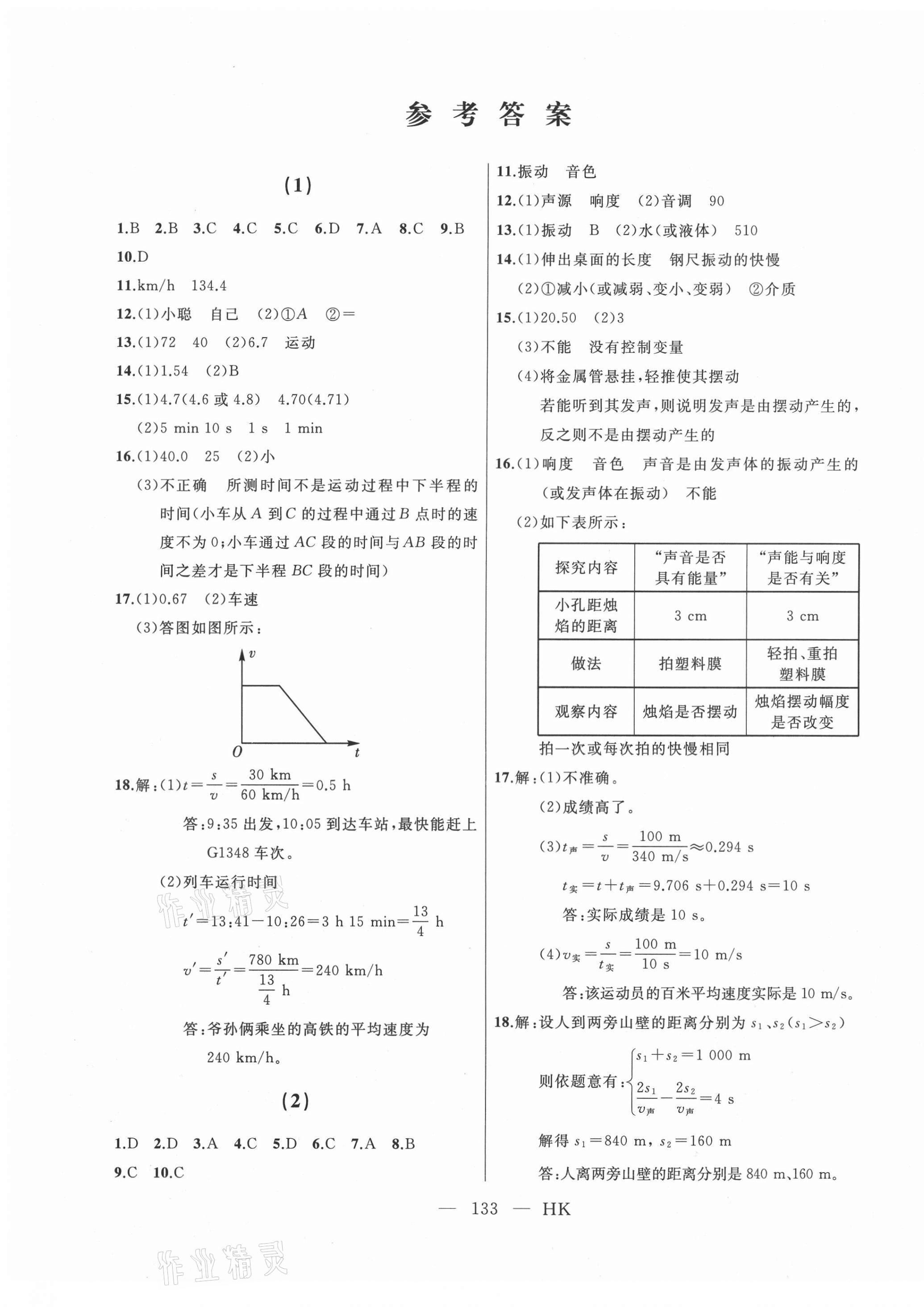 2021年總復習測試物理滬科版 第1頁