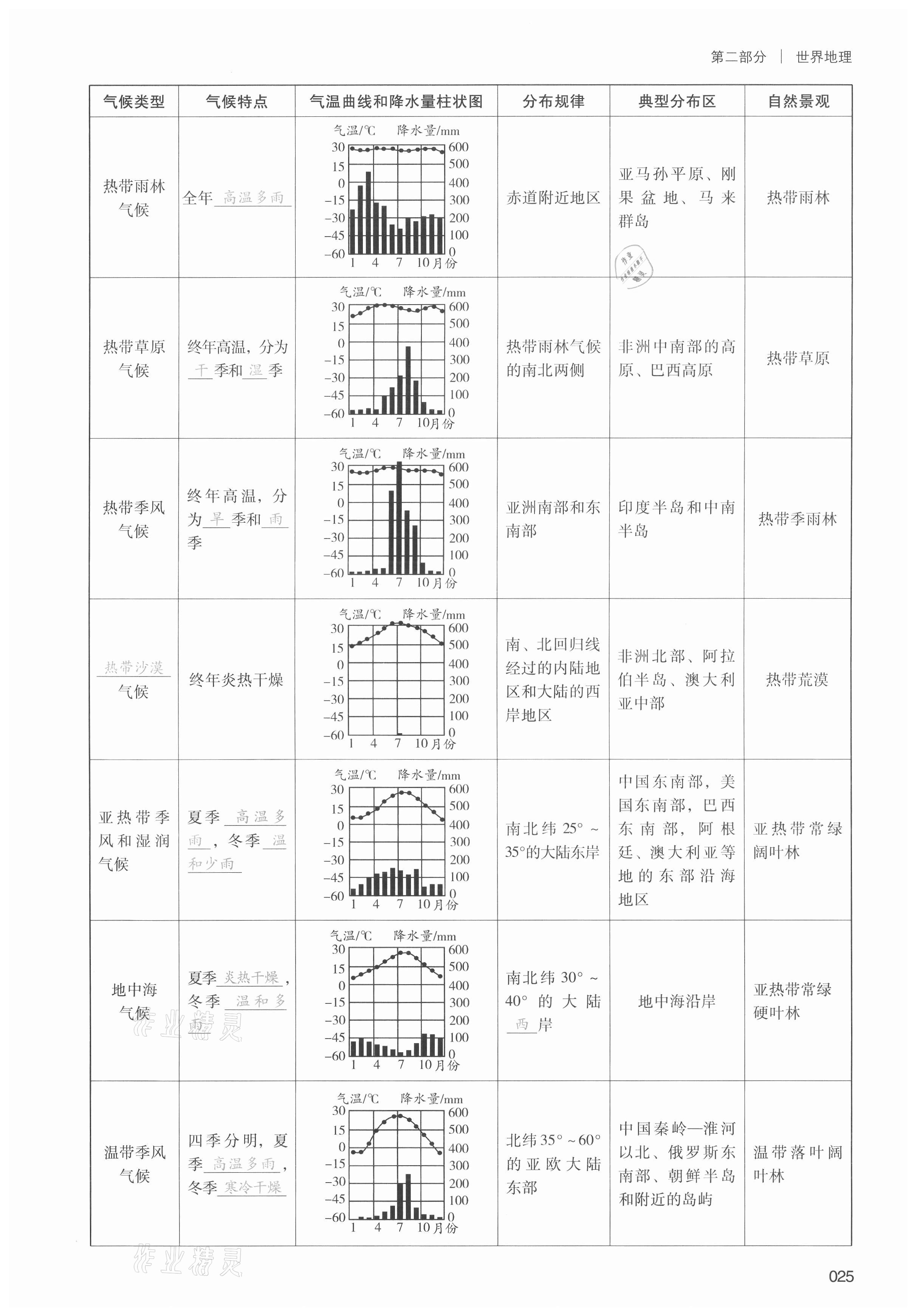 2021年中考状元地理 第25页