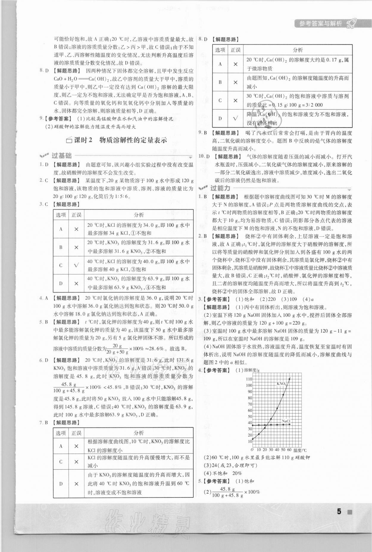 2021年一遍过初中化学九年级下册沪教版 参考答案第5页