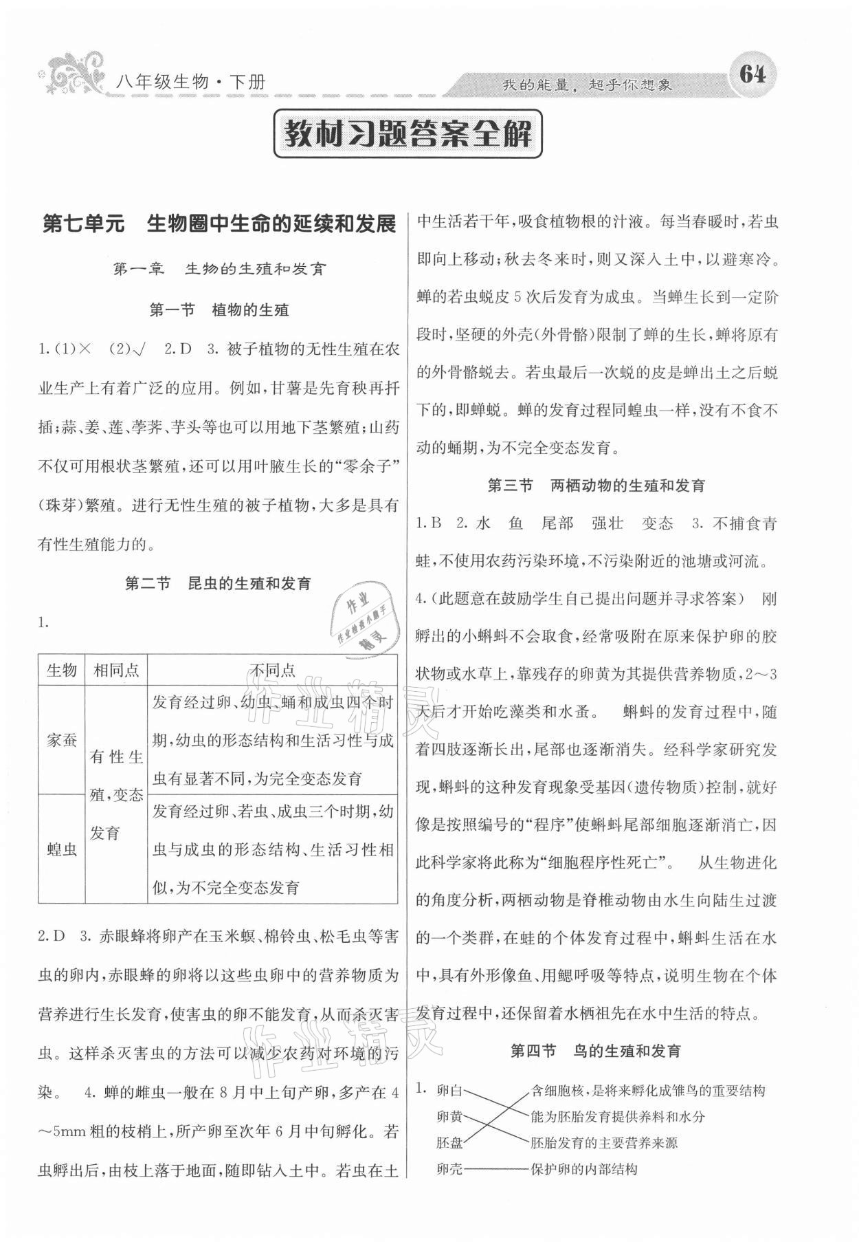 2021年教材課本八年級(jí)生物下冊(cè)人教版 參考答案第1頁(yè)