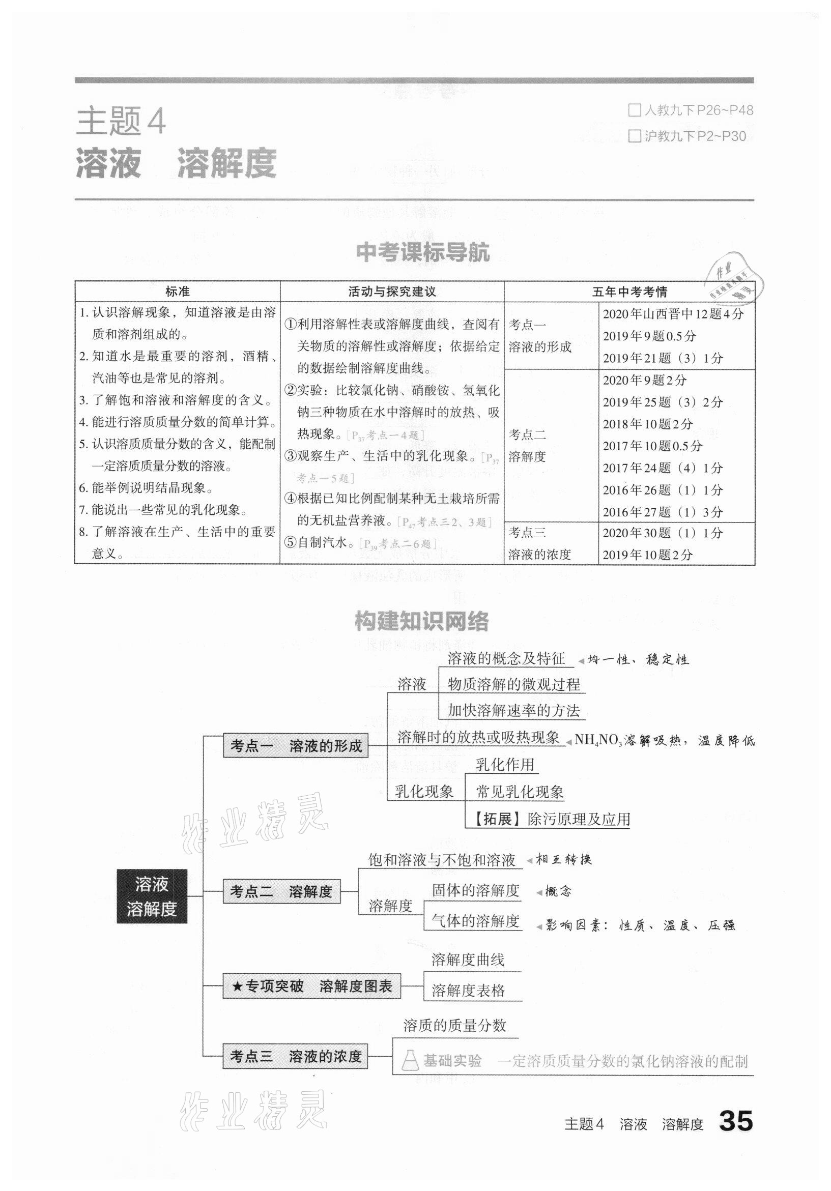 2021年滾動(dòng)遷移中考總復(fù)習(xí)化學(xué)山西專(zhuān)版 參考答案第35頁(yè)