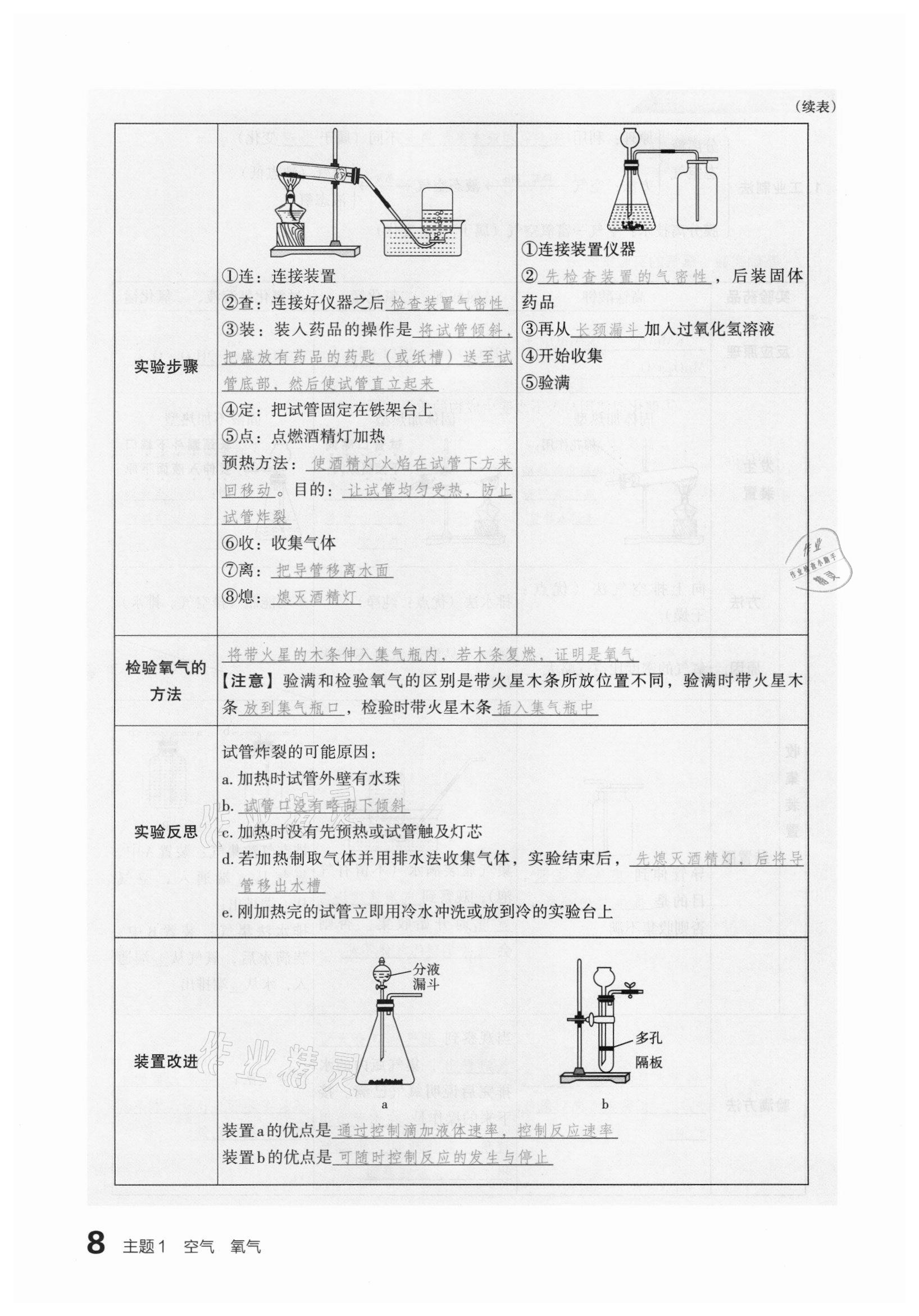 2021年滾動遷移中考總復(fù)習(xí)化學(xué)山西專版 參考答案第8頁