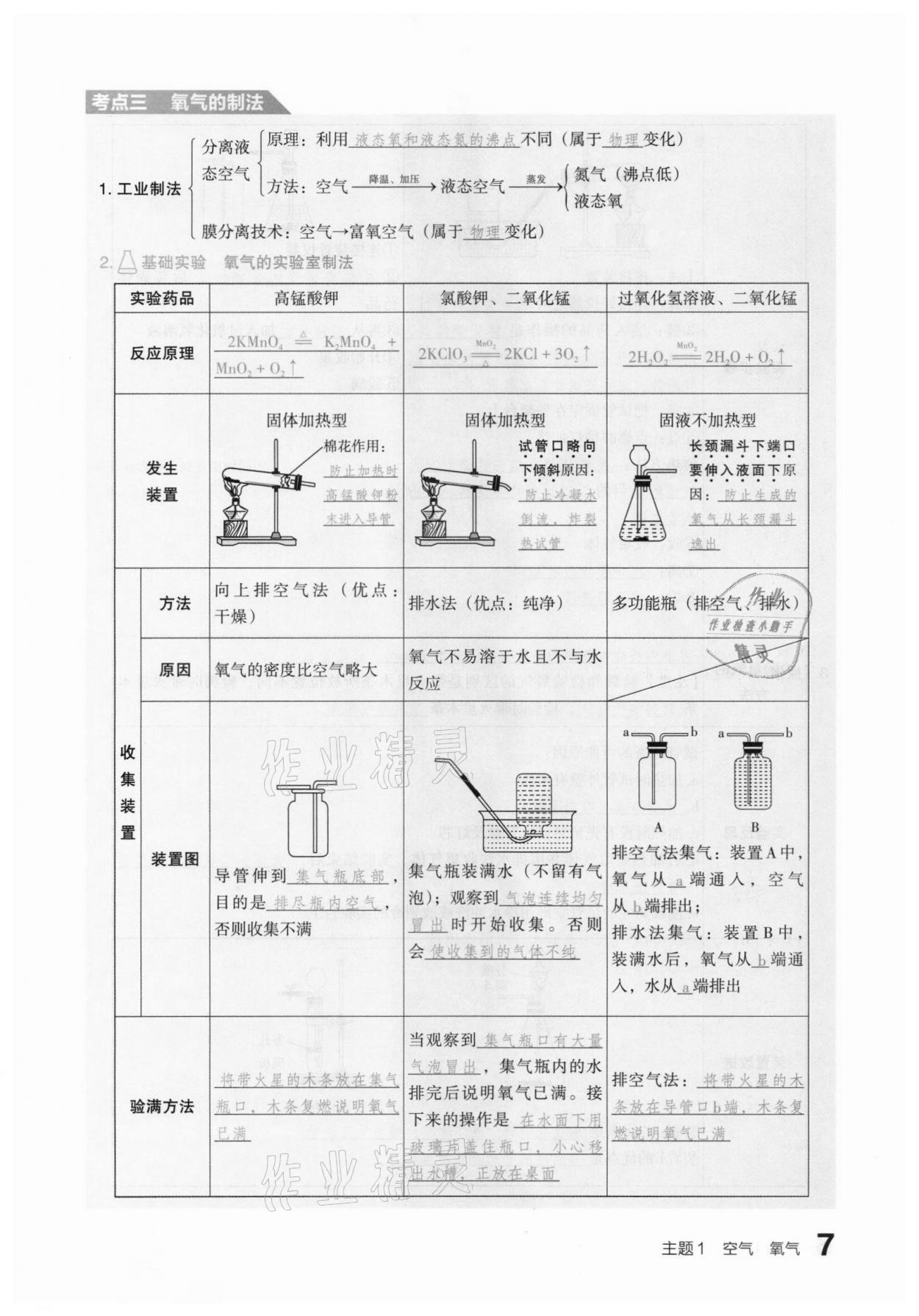 2021年滾動遷移中考總復(fù)習(xí)化學(xué)山西專版 參考答案第7頁