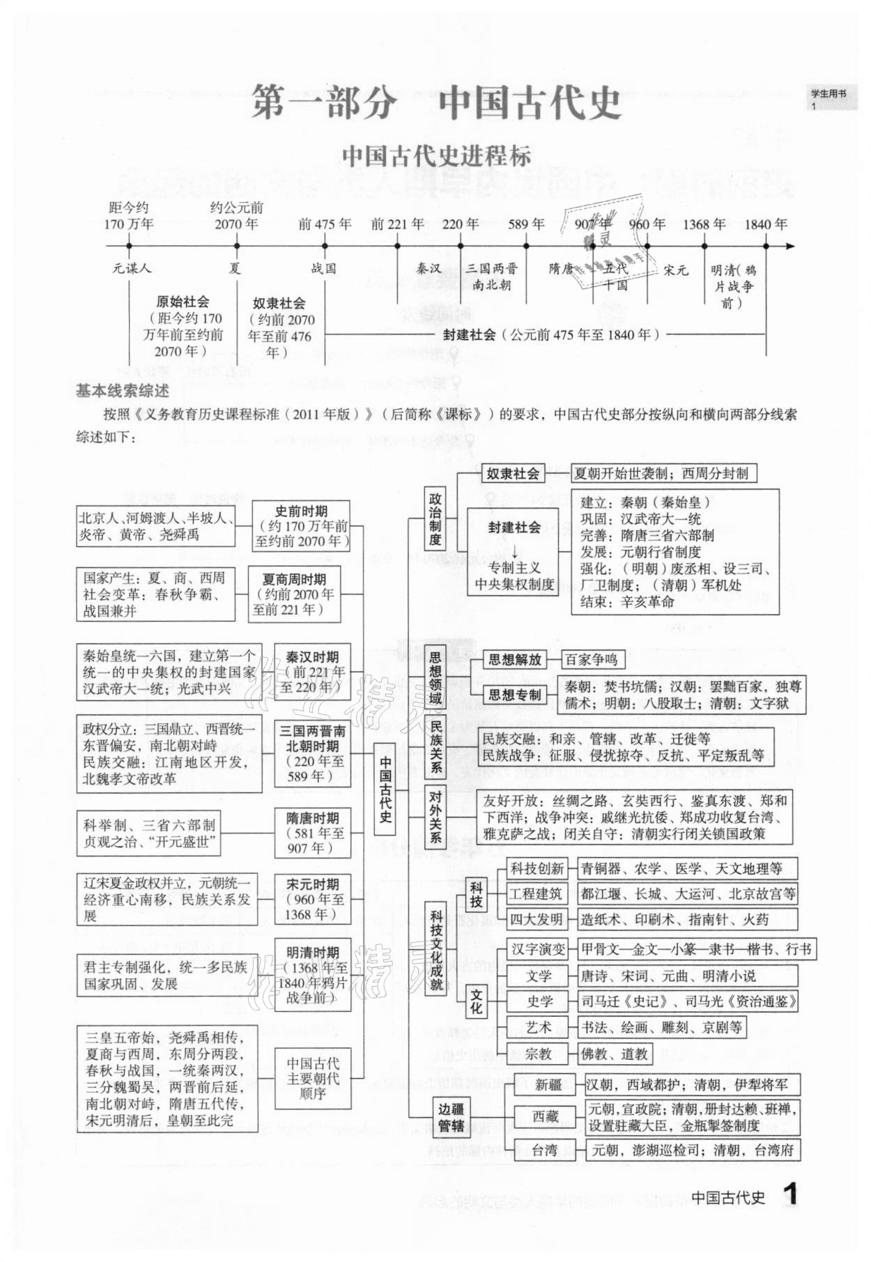 2021年滾動(dòng)遷移中考總復(fù)習(xí)歷史山西專版 第1頁(yè)