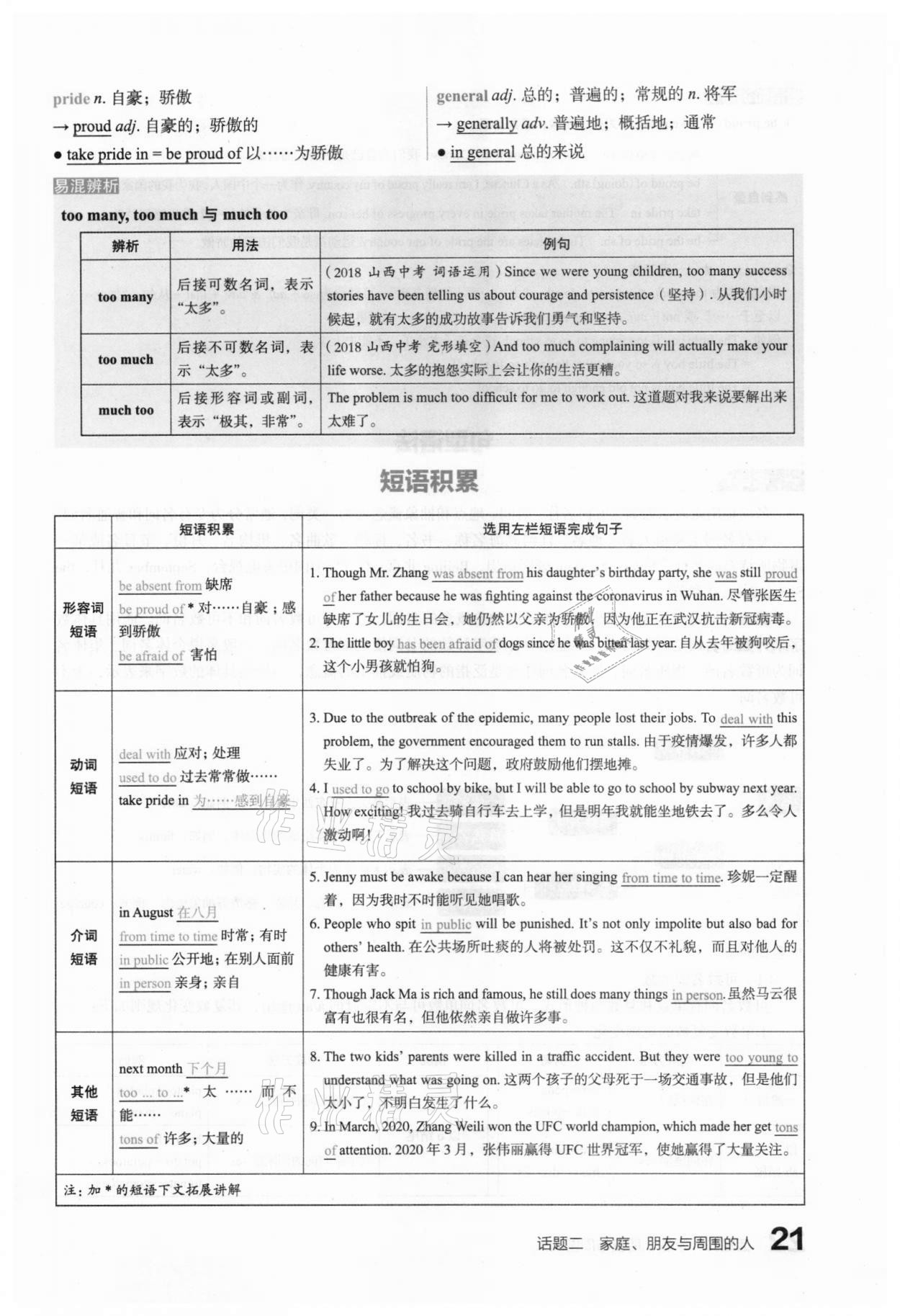 2021年滾動遷移中考總復(fù)習(xí)英語山西專版 第21頁