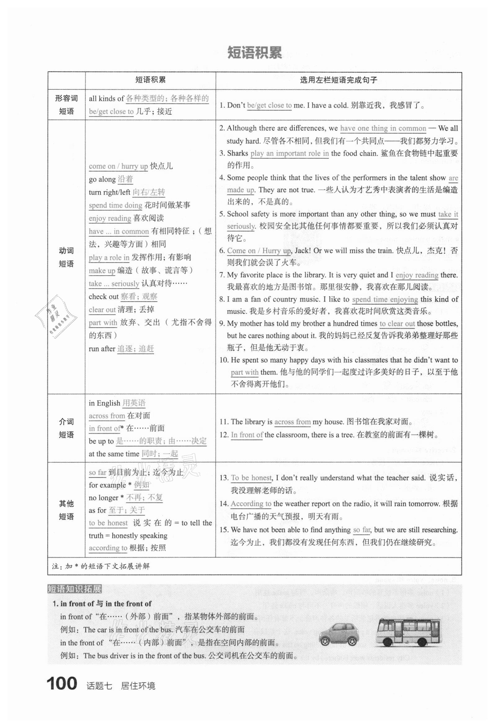 2021年滚动迁移中考总复习英语山西专版 第100页