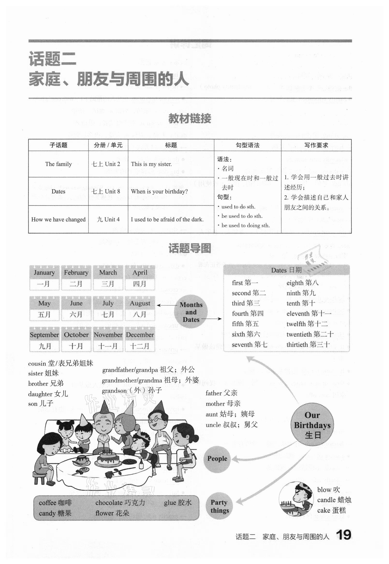 2021年滾動遷移中考總復(fù)習(xí)英語山西專版 第19頁