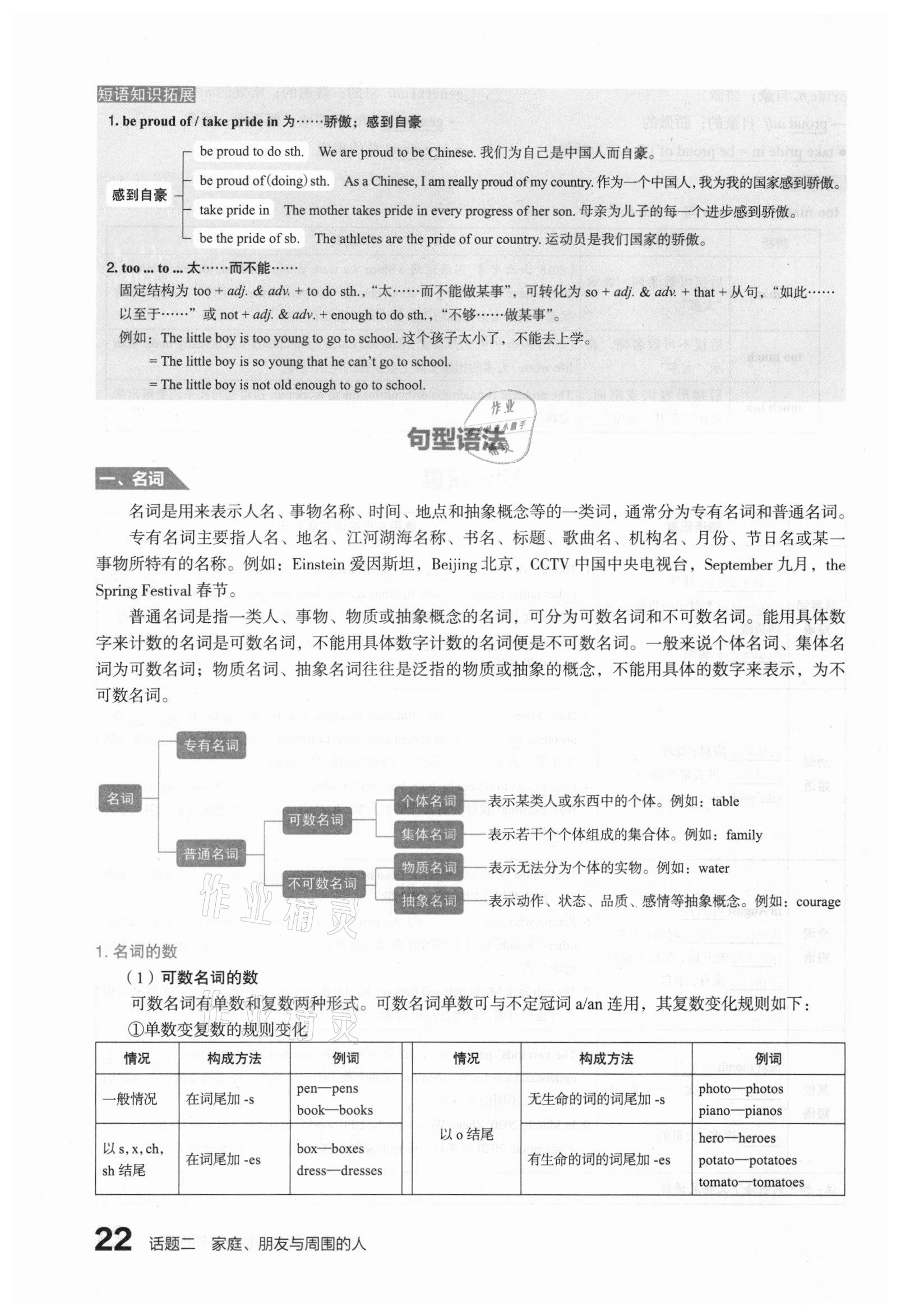 2021年滾動遷移中考總復(fù)習英語山西專版 第22頁