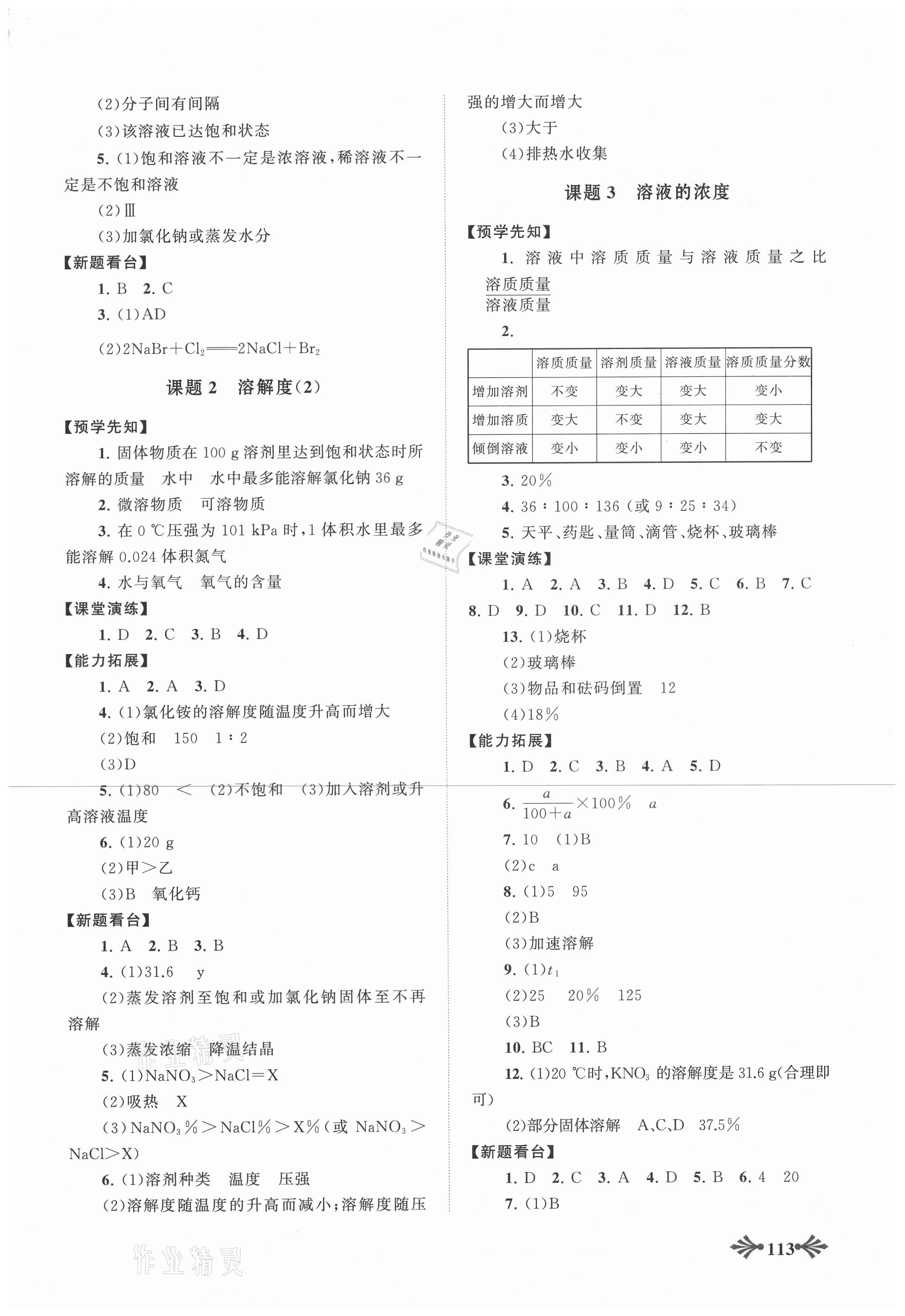 2021年自主學(xué)習(xí)當(dāng)堂反饋九年級化學(xué)下冊人教版 參考答案第4頁