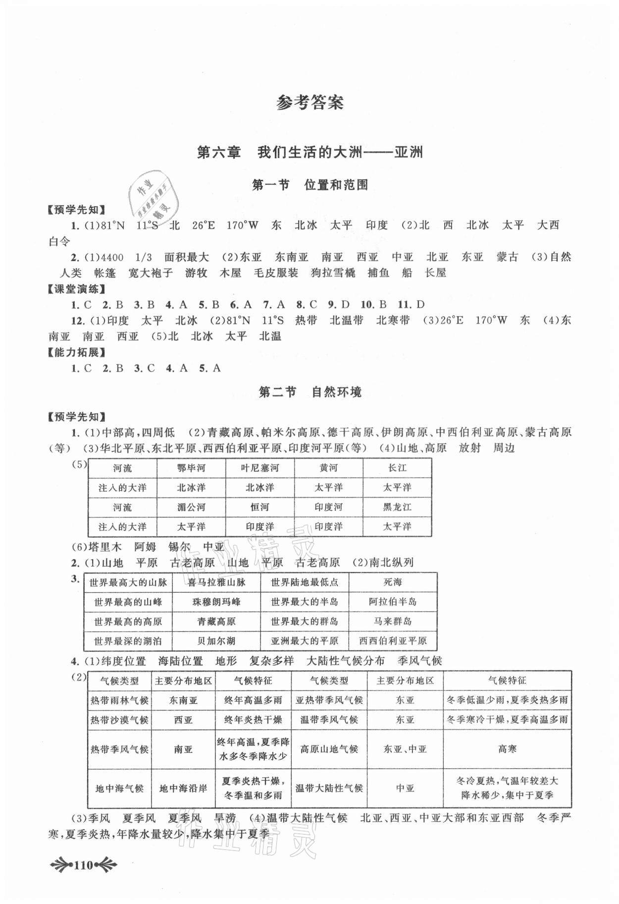 2021年自主学习当堂反馈七年级地理下册人教版 参考答案第1页