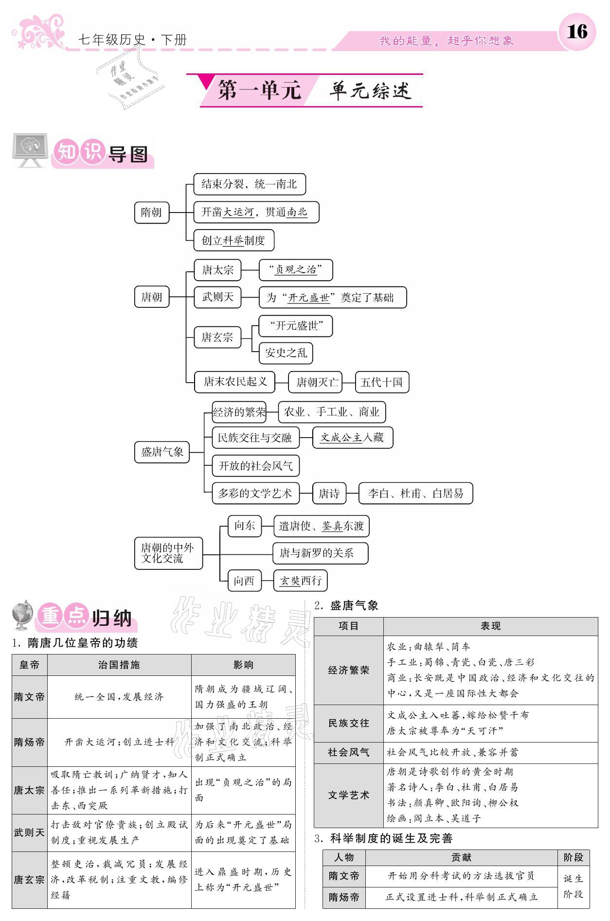 2021年课堂点睛七年级历史下册人教版 参考答案第16页