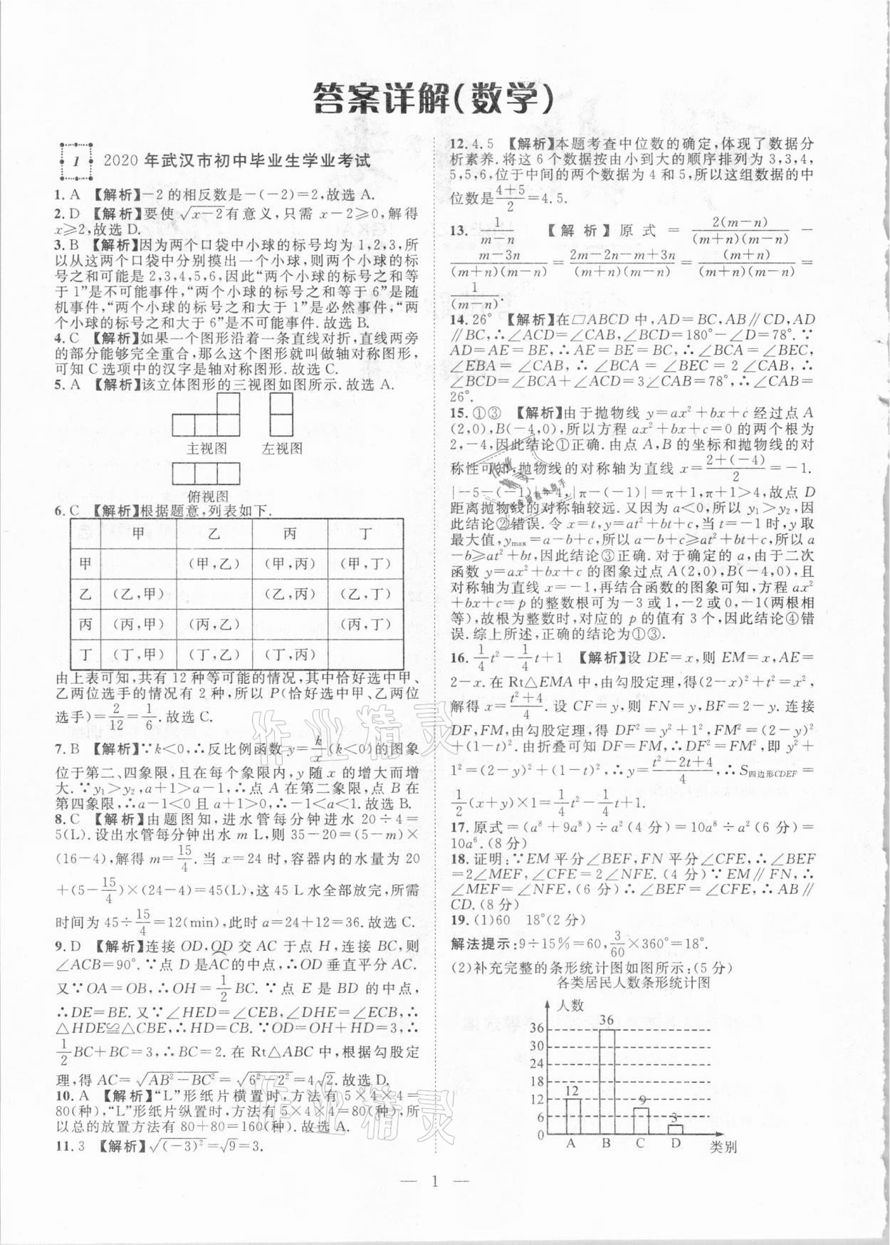 2021年智慧萬羽湖北中考2020全國中考試題薈萃數(shù)學 參考答案第1頁