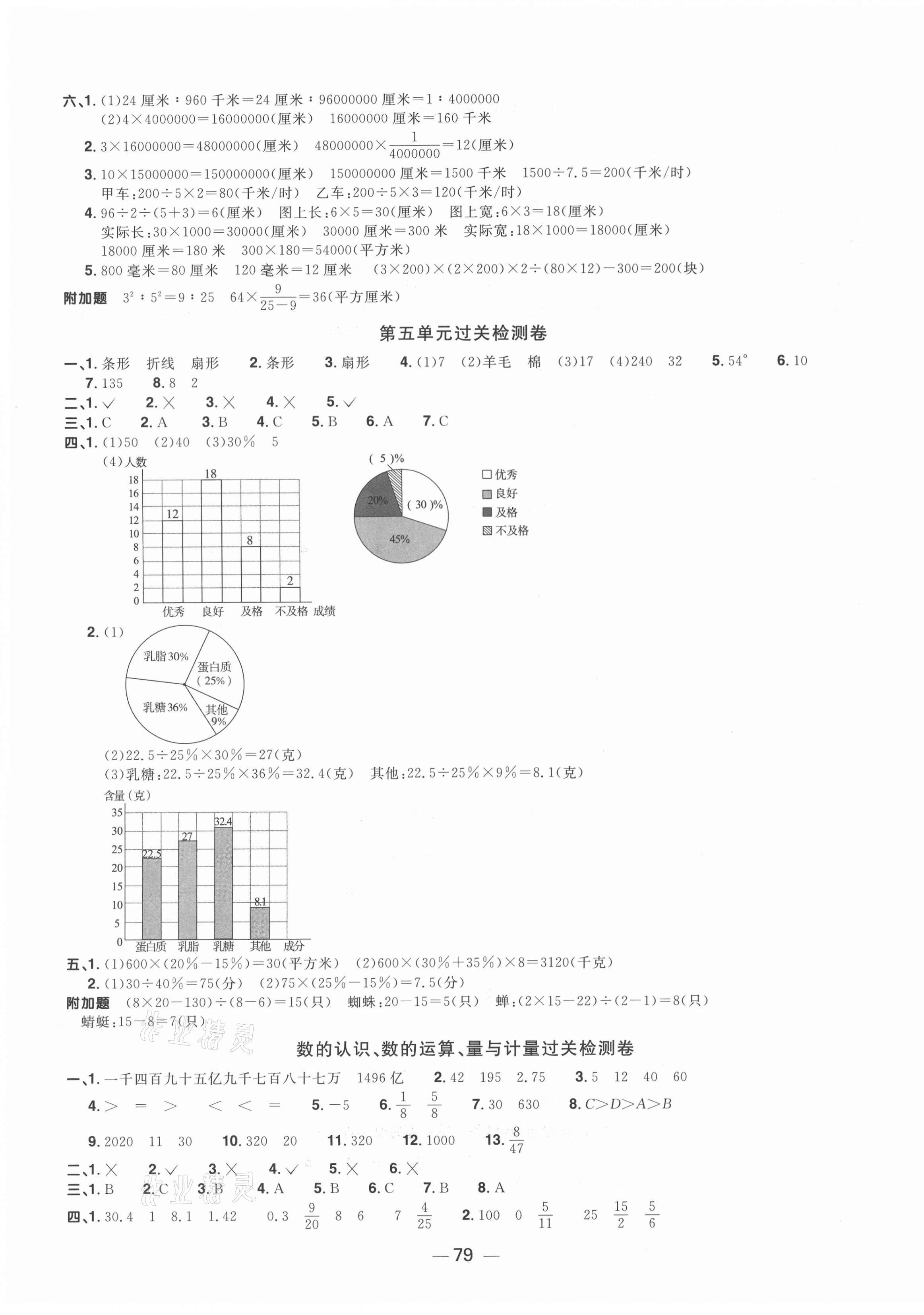 2021年陽光同學(xué)一線名師全優(yōu)好卷六年級數(shù)學(xué)下冊青島版 參考答案第3頁