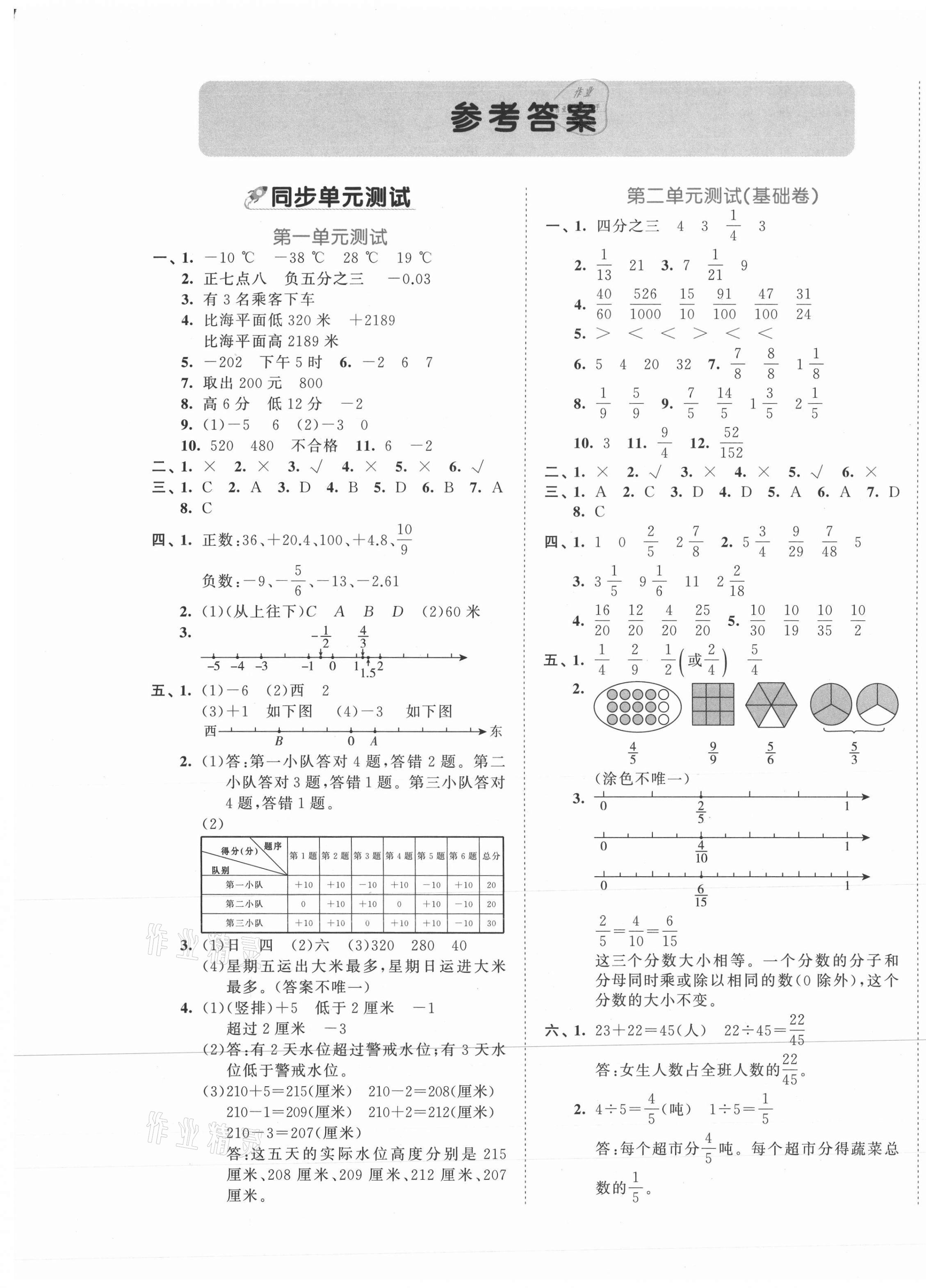 2021年53全優(yōu)卷五年級(jí)數(shù)學(xué)下冊(cè)青島版 第1頁