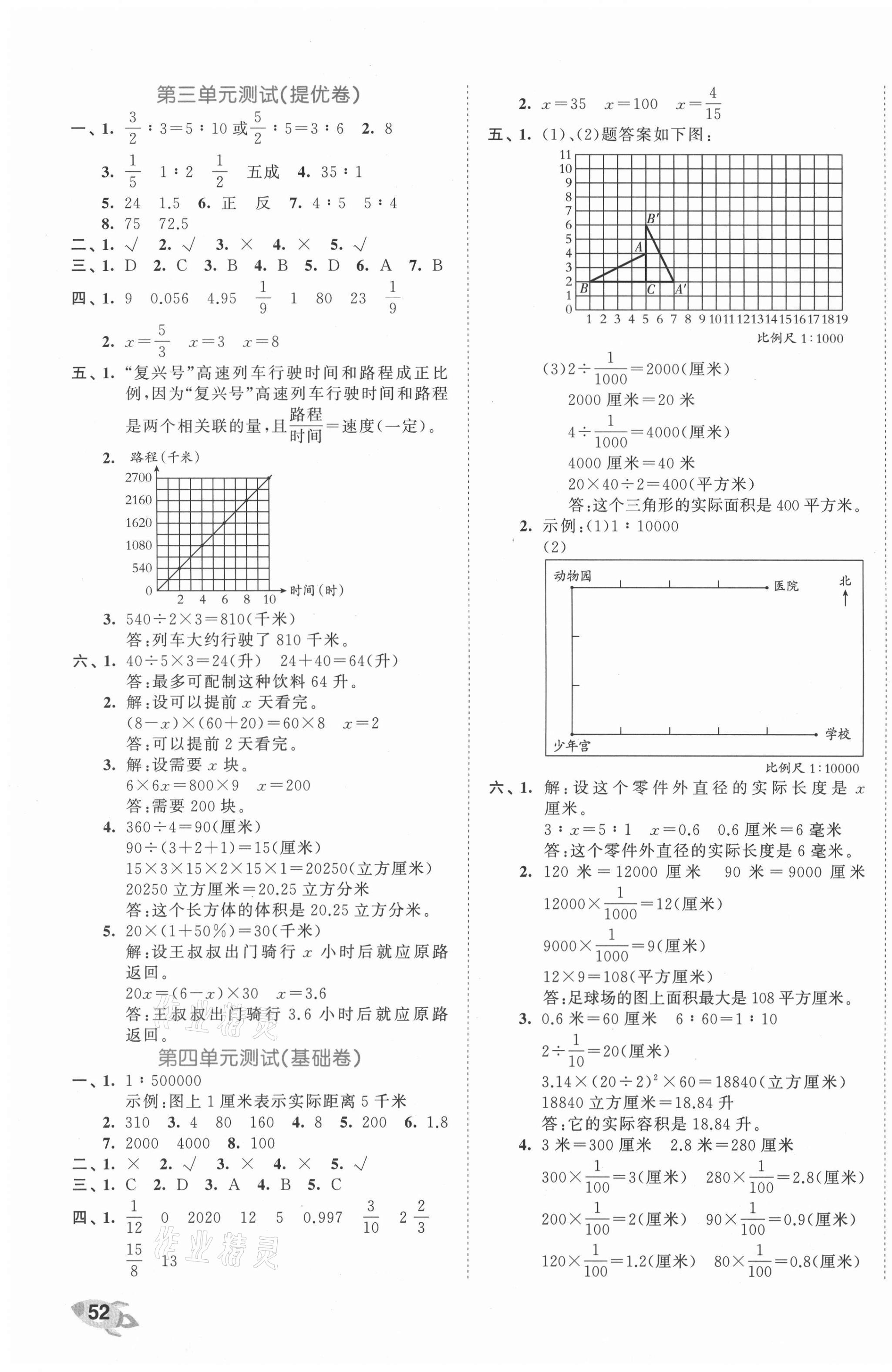 2021年53全优卷六年级数学下册青岛版 第3页