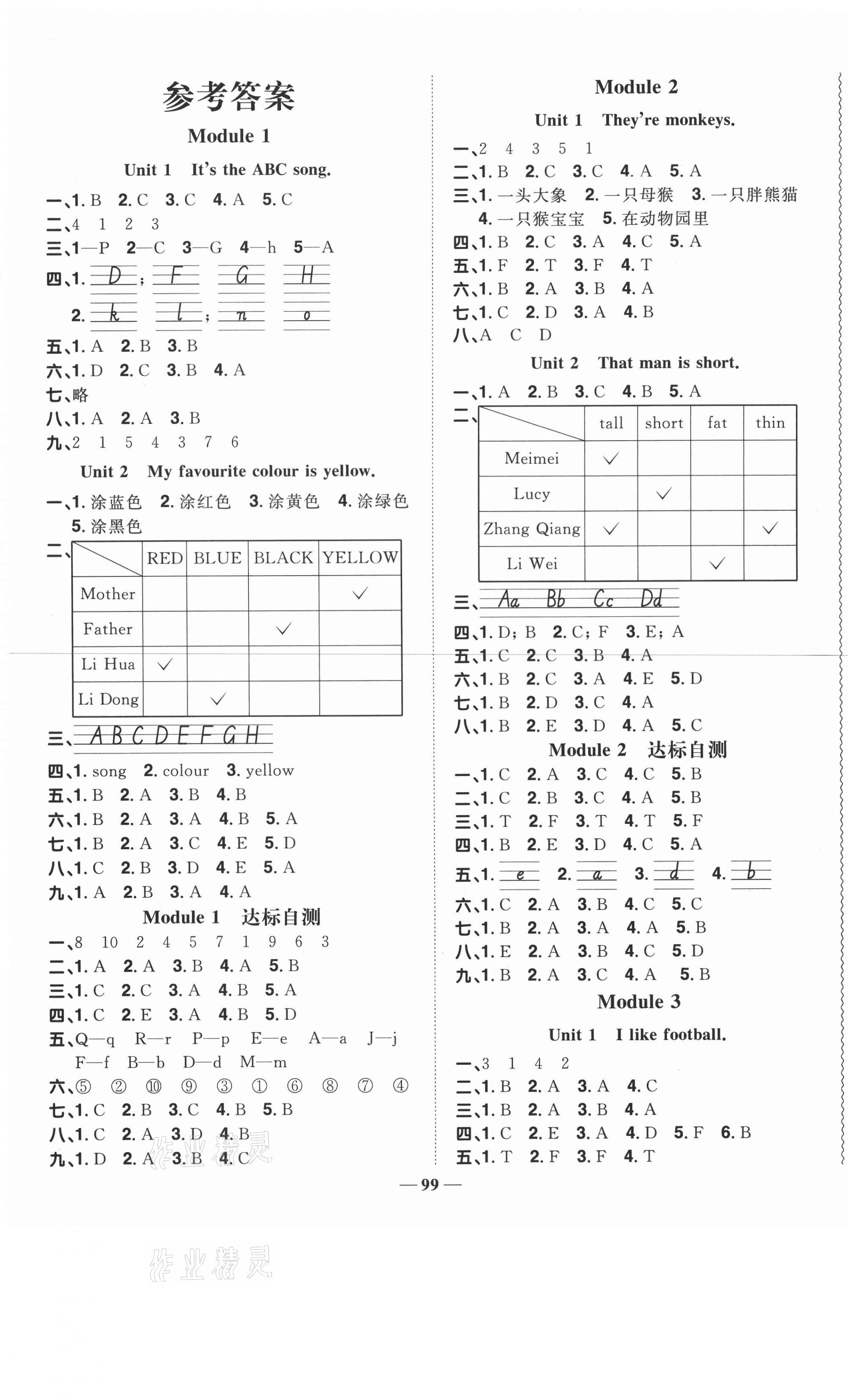 2021年陽光同學(xué)課時(shí)優(yōu)化作業(yè)三年級(jí)英語下冊外研版 第1頁