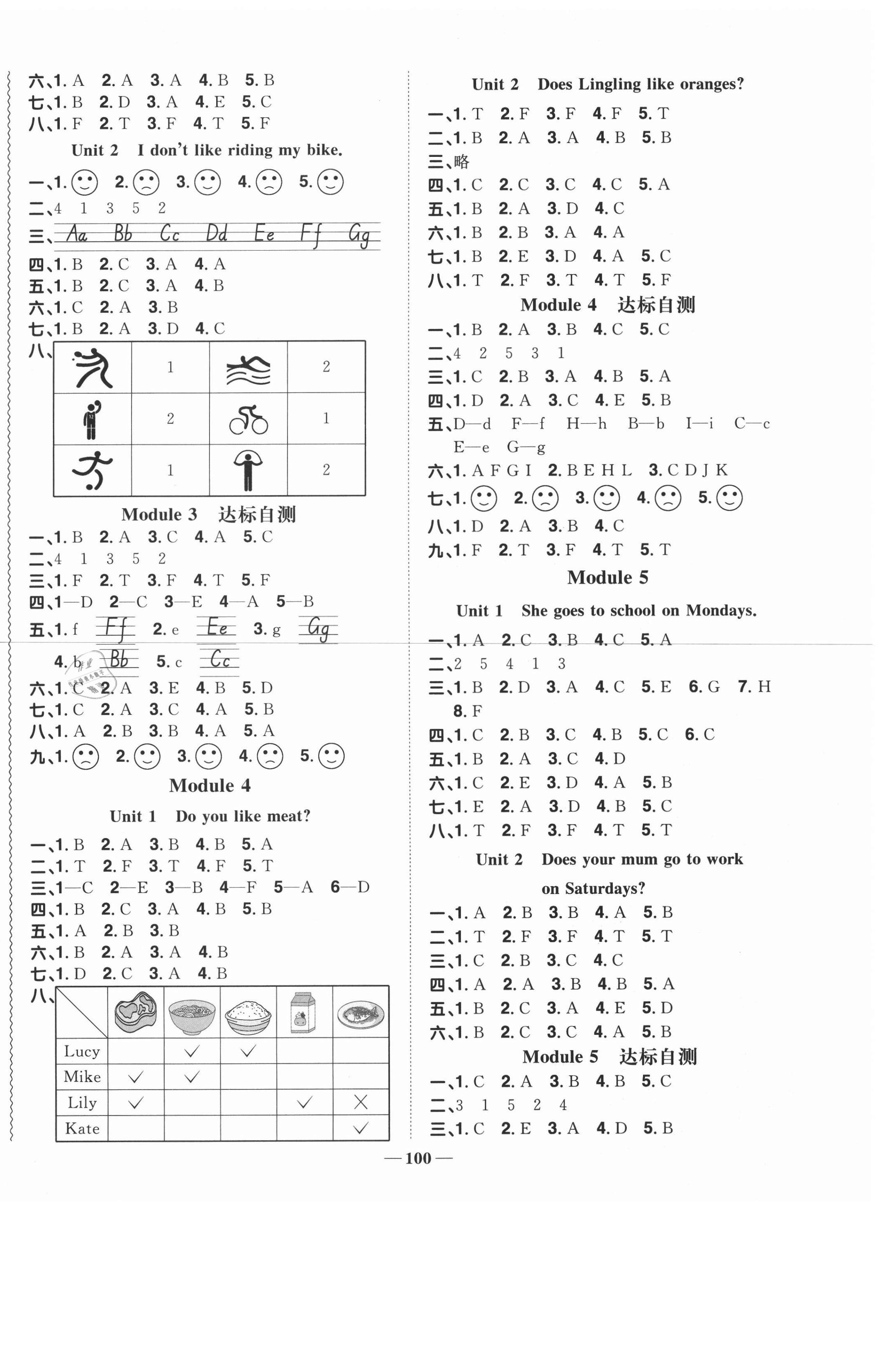 2021年陽光同學課時優(yōu)化作業(yè)三年級英語下冊外研版 第2頁