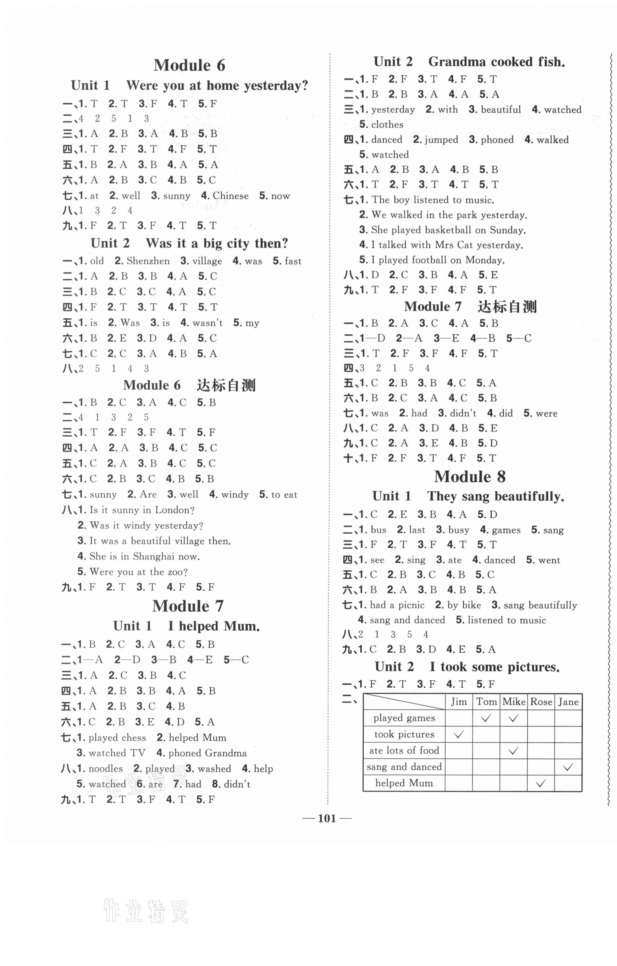 2021年陽(yáng)光同學(xué)課時(shí)優(yōu)化作業(yè)四年級(jí)英語(yǔ)下冊(cè)外研版 第3頁(yè)