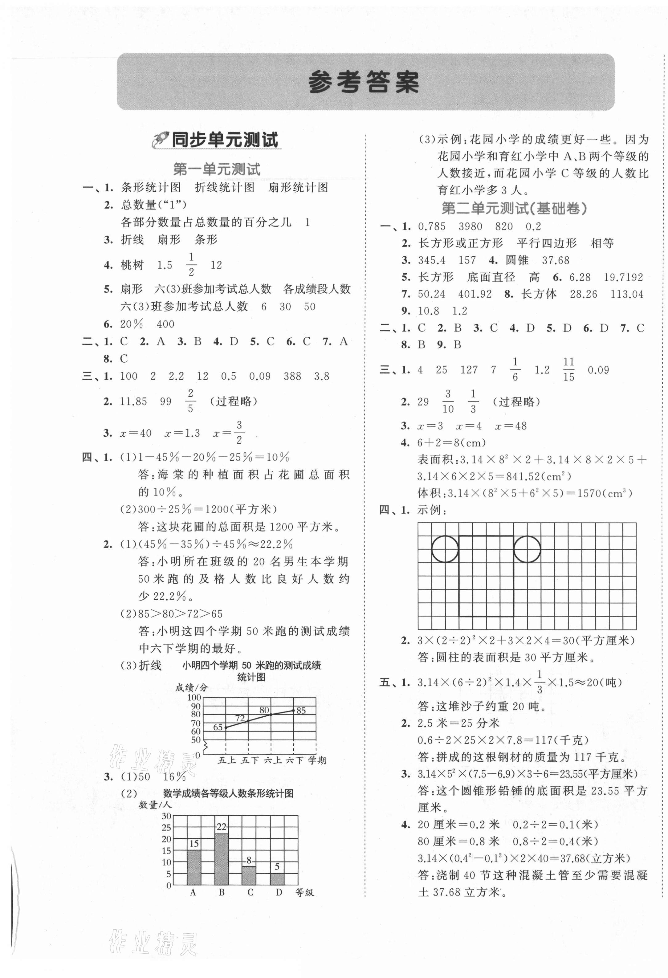 2021年53全優(yōu)卷六年級數(shù)學(xué)下冊蘇教版 第1頁