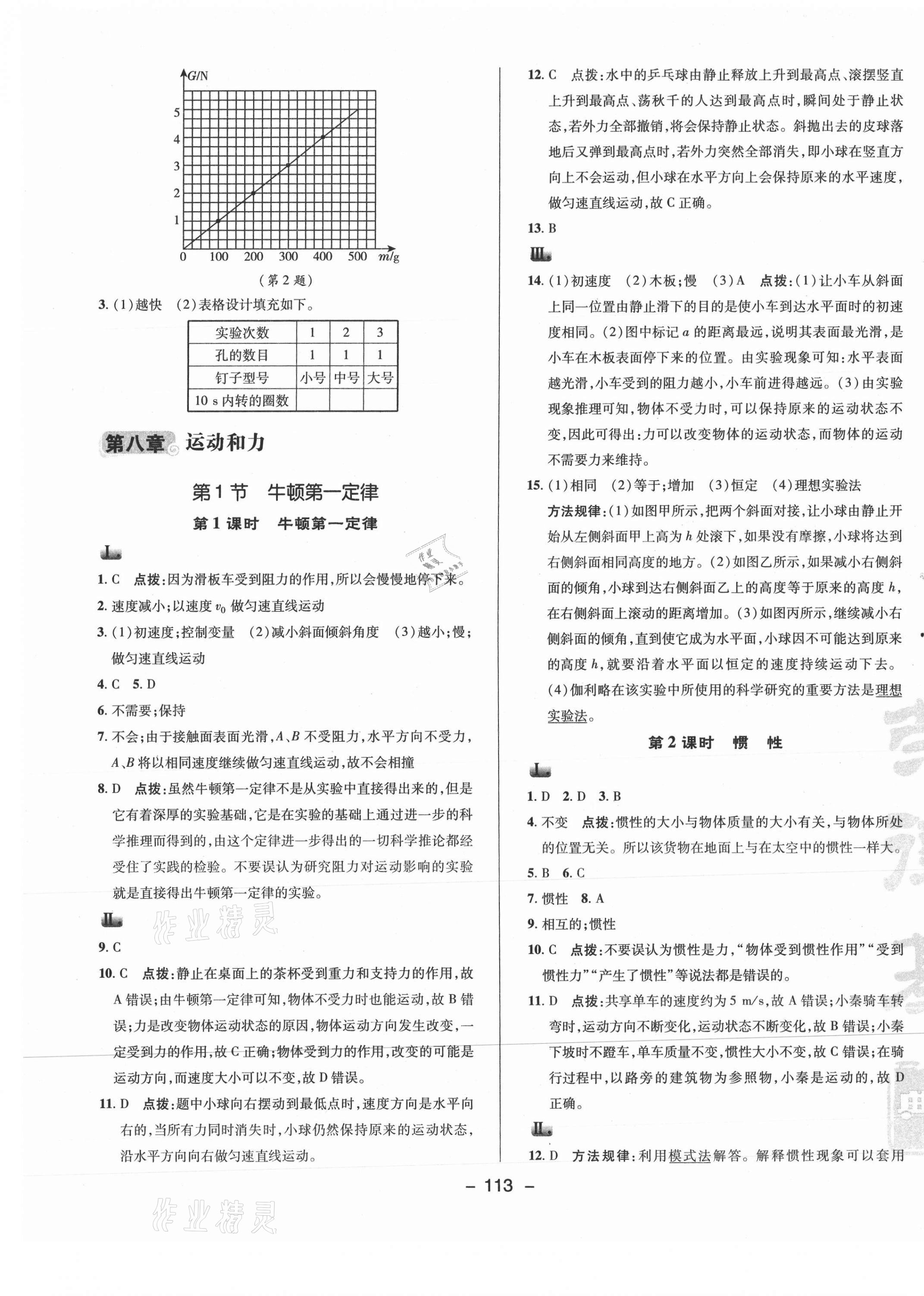 2021年綜合應(yīng)用創(chuàng)新題典中點(diǎn)八年級(jí)物理下冊(cè)人教版 參考答案第5頁