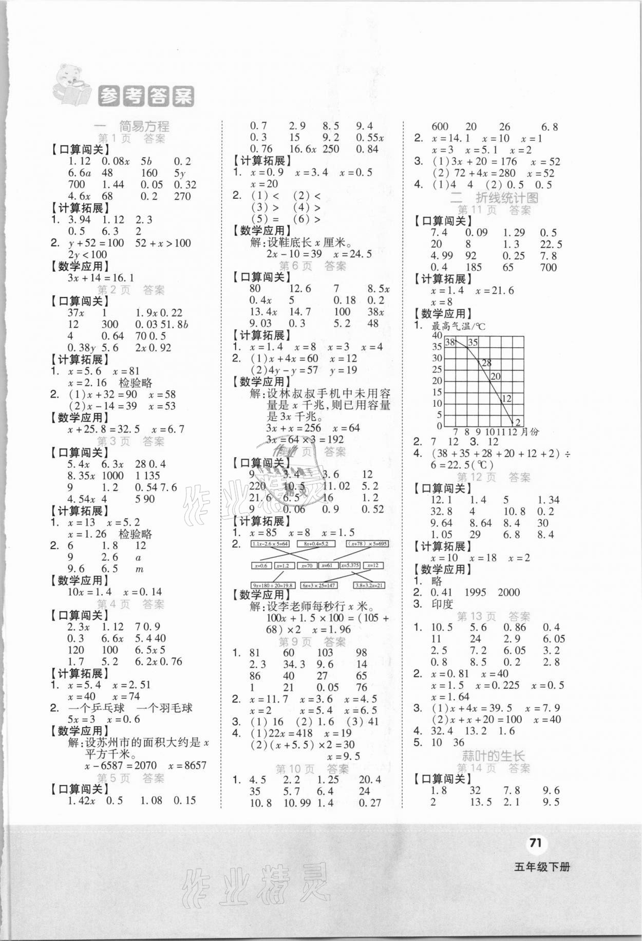 2021年阶梯口算五年级数学下册苏教版 第1页