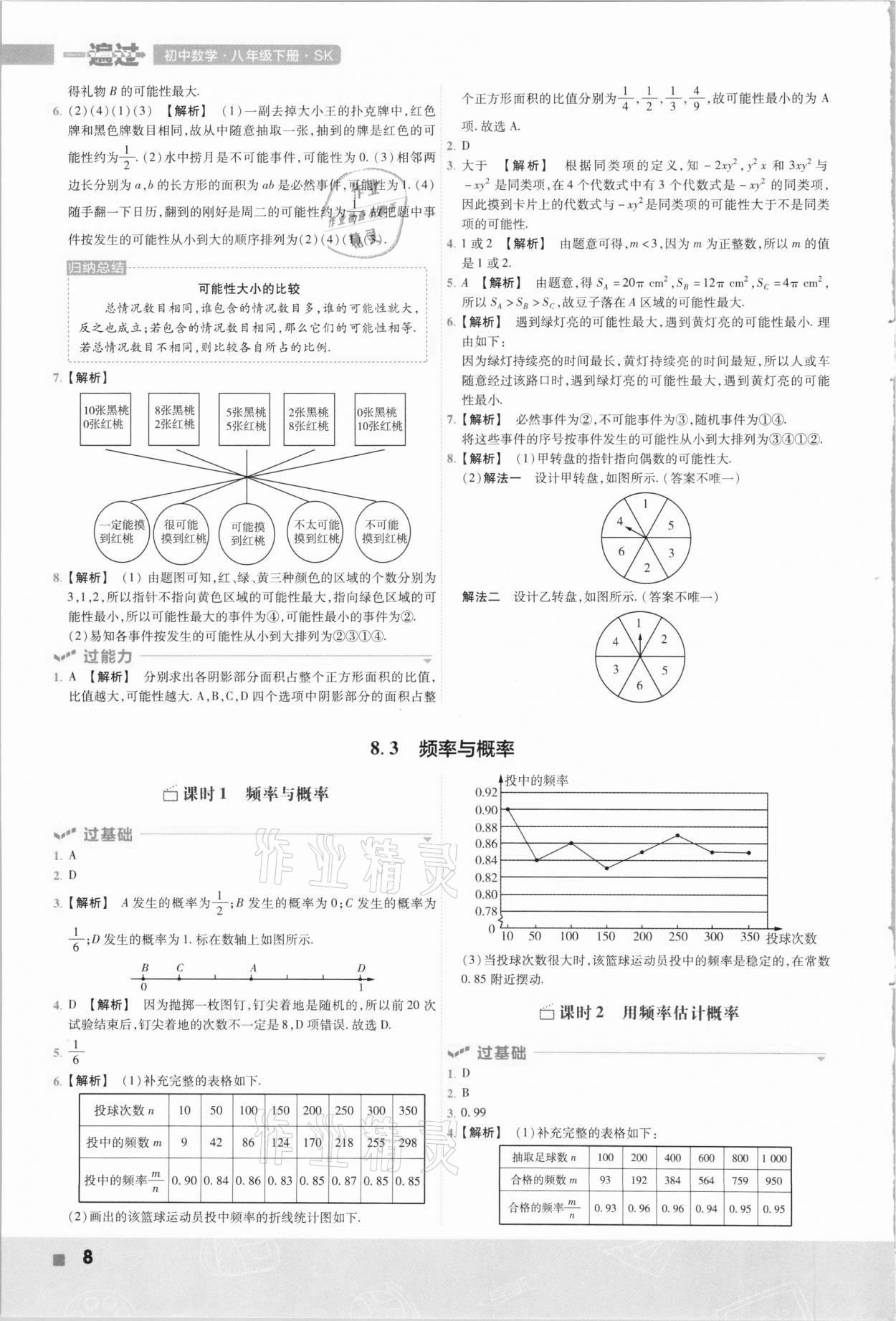 2021年一遍過八年級初中數(shù)學(xué)下冊蘇科版 第8頁