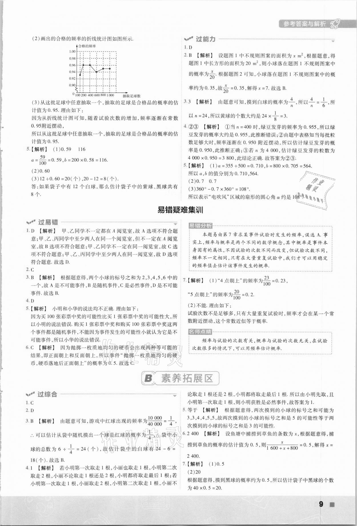 2021年一遍過八年級初中數(shù)學(xué)下冊蘇科版 第9頁