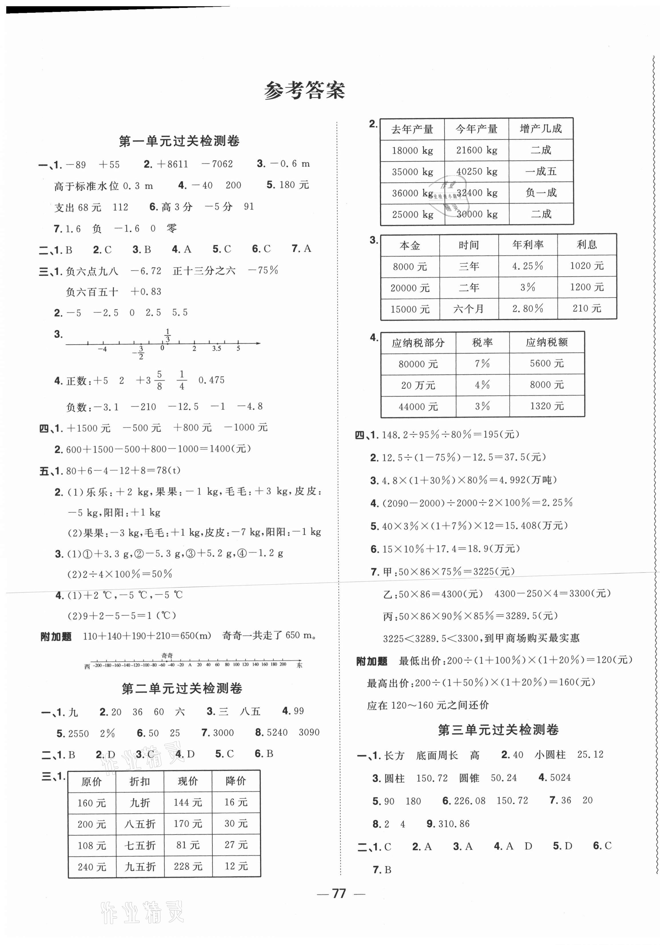 2021年阳光同学一线名师全优好卷六年级数学下册人教版 第1页