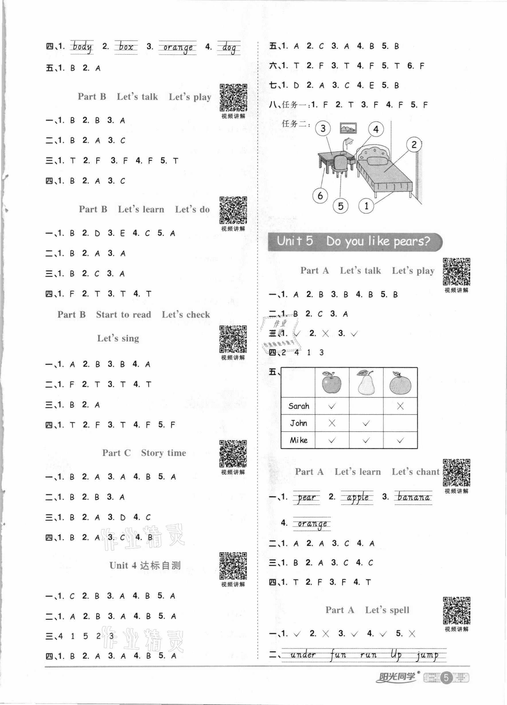 2021年陽光同學課時優(yōu)化作業(yè)三年級英語下冊人教PEP版 參考答案第5頁