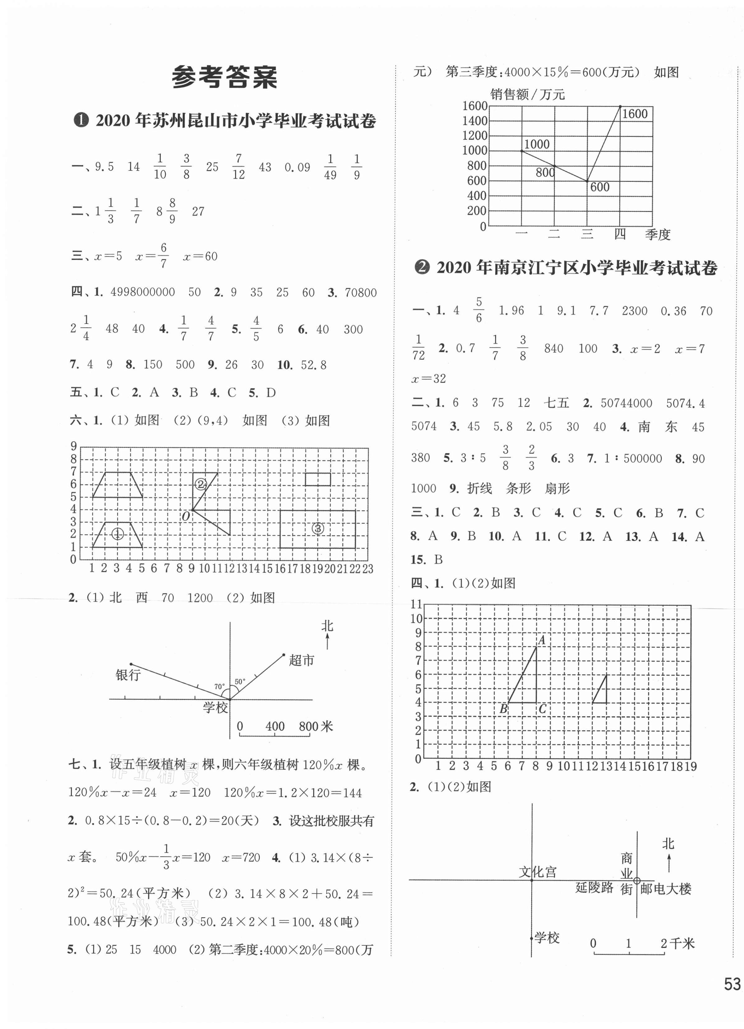 2021年小学毕业考试试卷精编数学江苏专用 第1页
