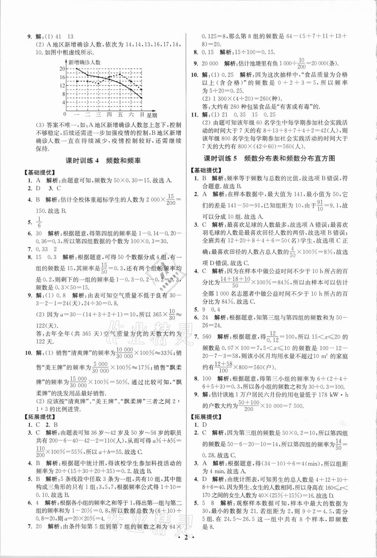 2021年初中數(shù)學(xué)小題狂做八年級(jí)下冊(cè)蘇科版提優(yōu)版 第2頁(yè)