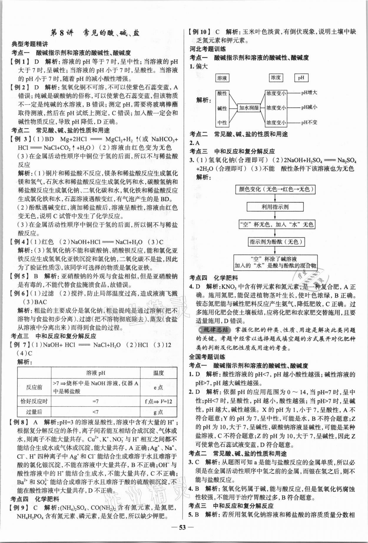 2021年高效復習中考化學 第13頁