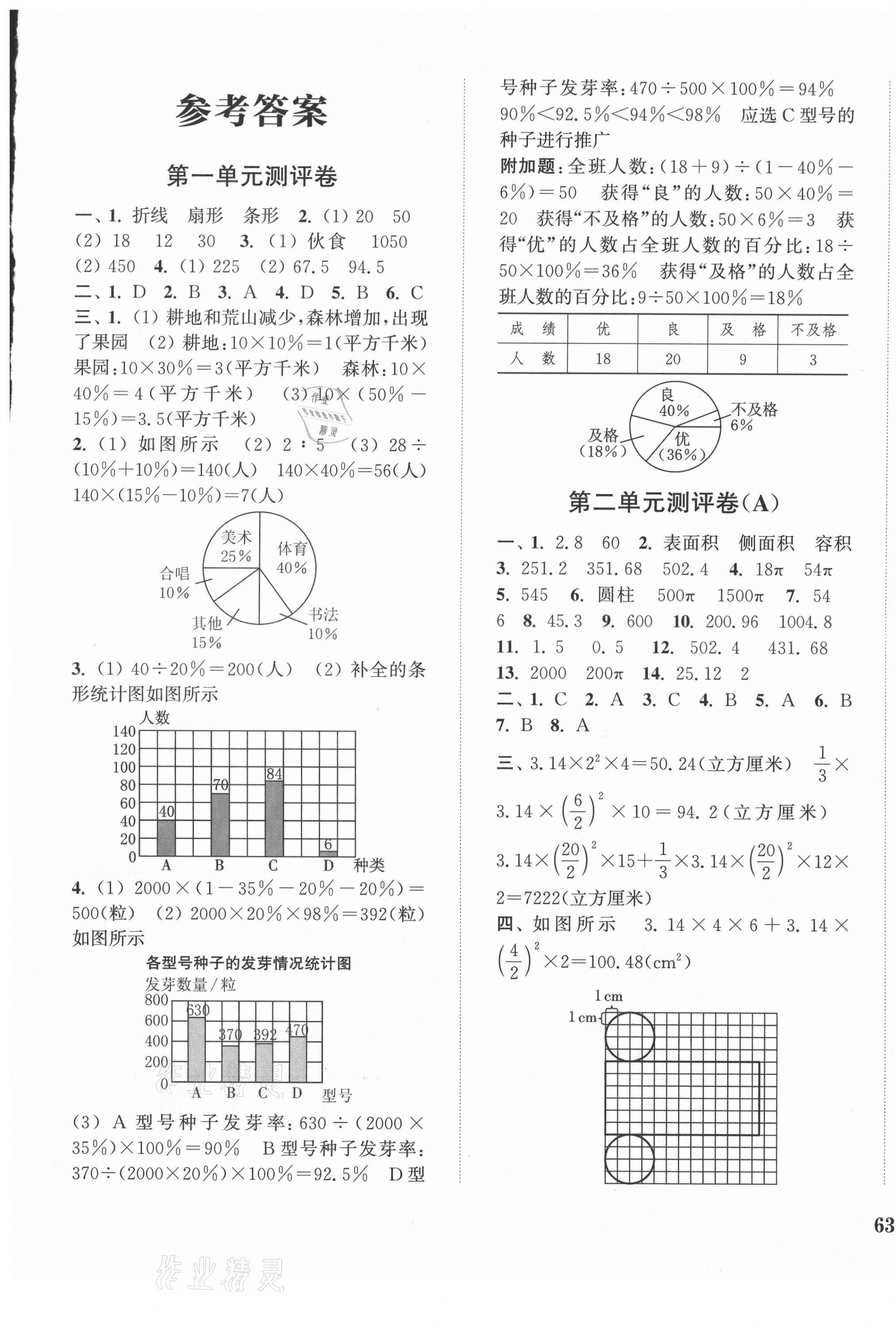 2021年通城學(xué)典小學(xué)全程測(cè)評(píng)卷六年級(jí)數(shù)學(xué)下冊(cè)蘇教版江蘇專用 第1頁(yè)