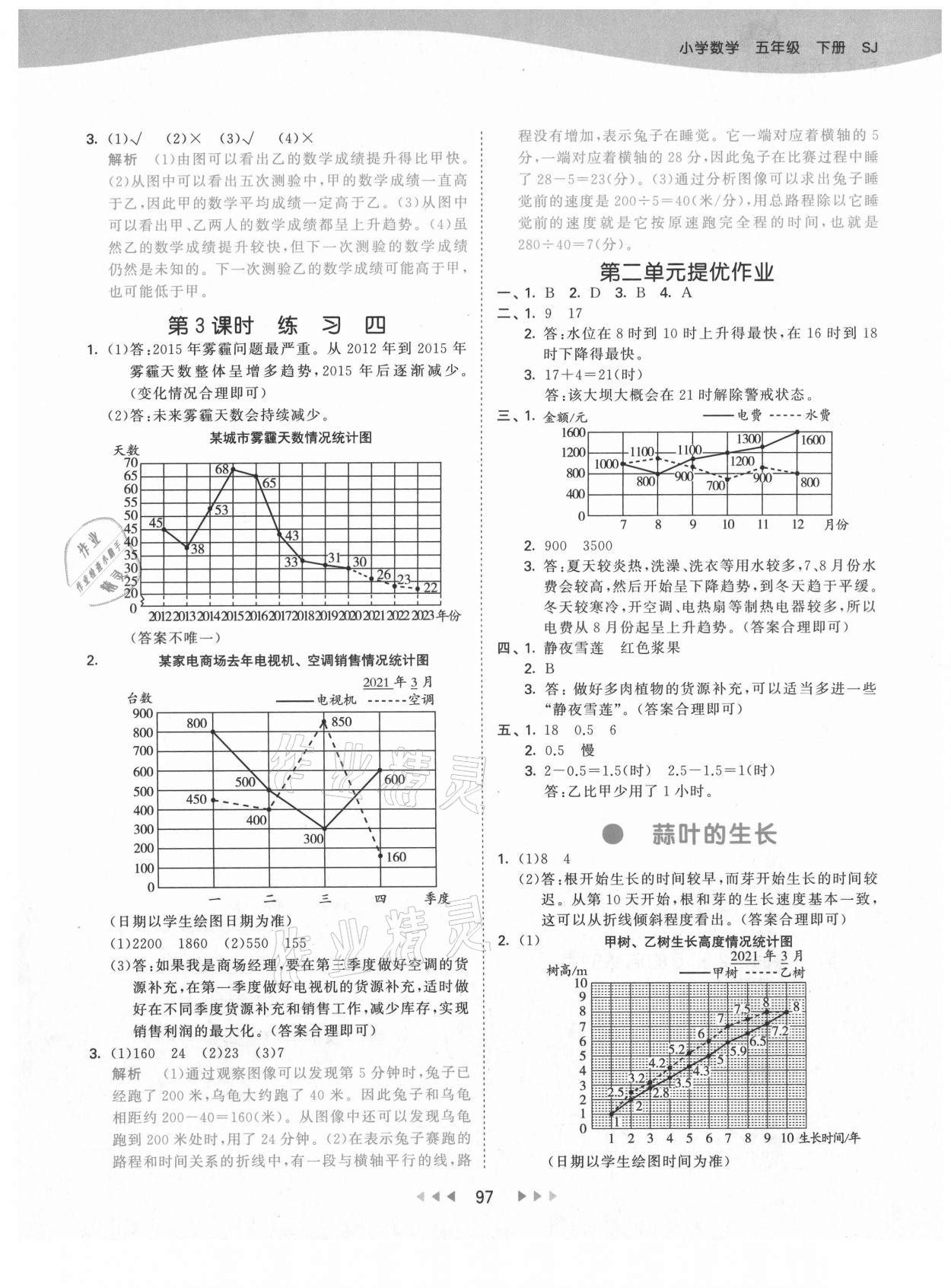 2021年53天天練小學(xué)數(shù)學(xué)五年級下冊蘇教版 第5頁