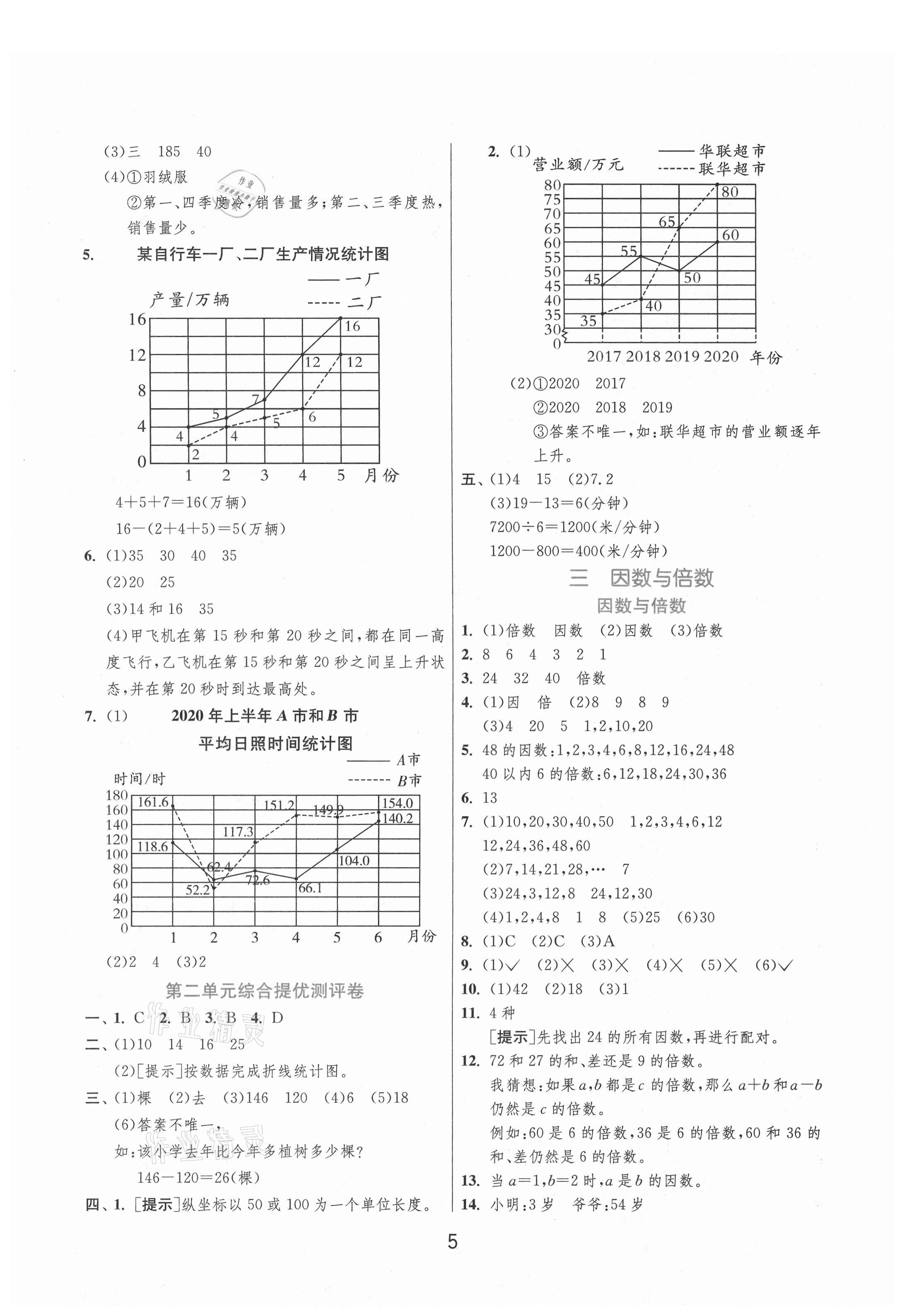 2021年實驗班提優(yōu)訓(xùn)練五年級數(shù)學(xué)下冊蘇教版江蘇專版 參考答案第5頁