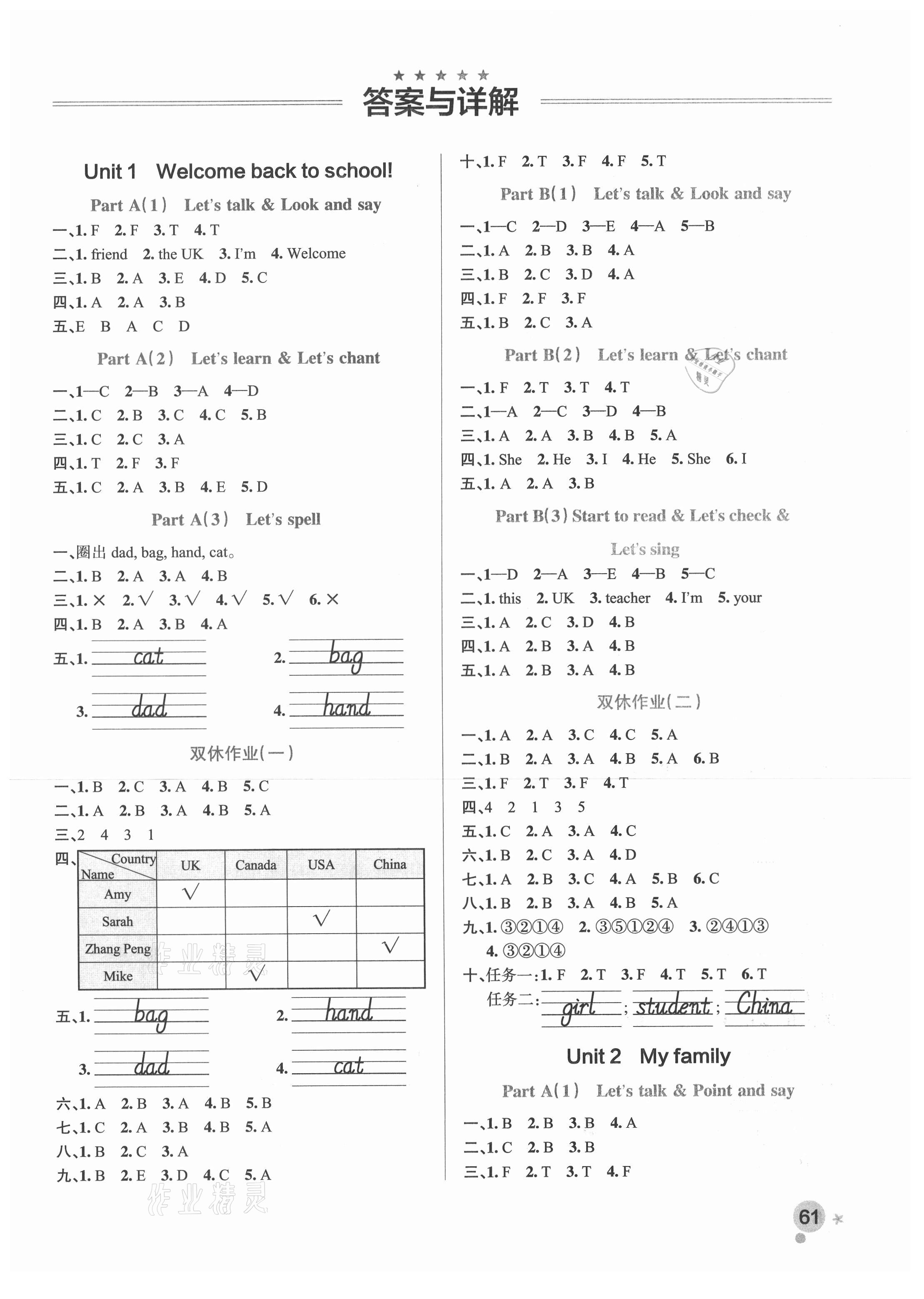 2021年小學學霸作業(yè)本三年級英語下冊人教版 第1頁