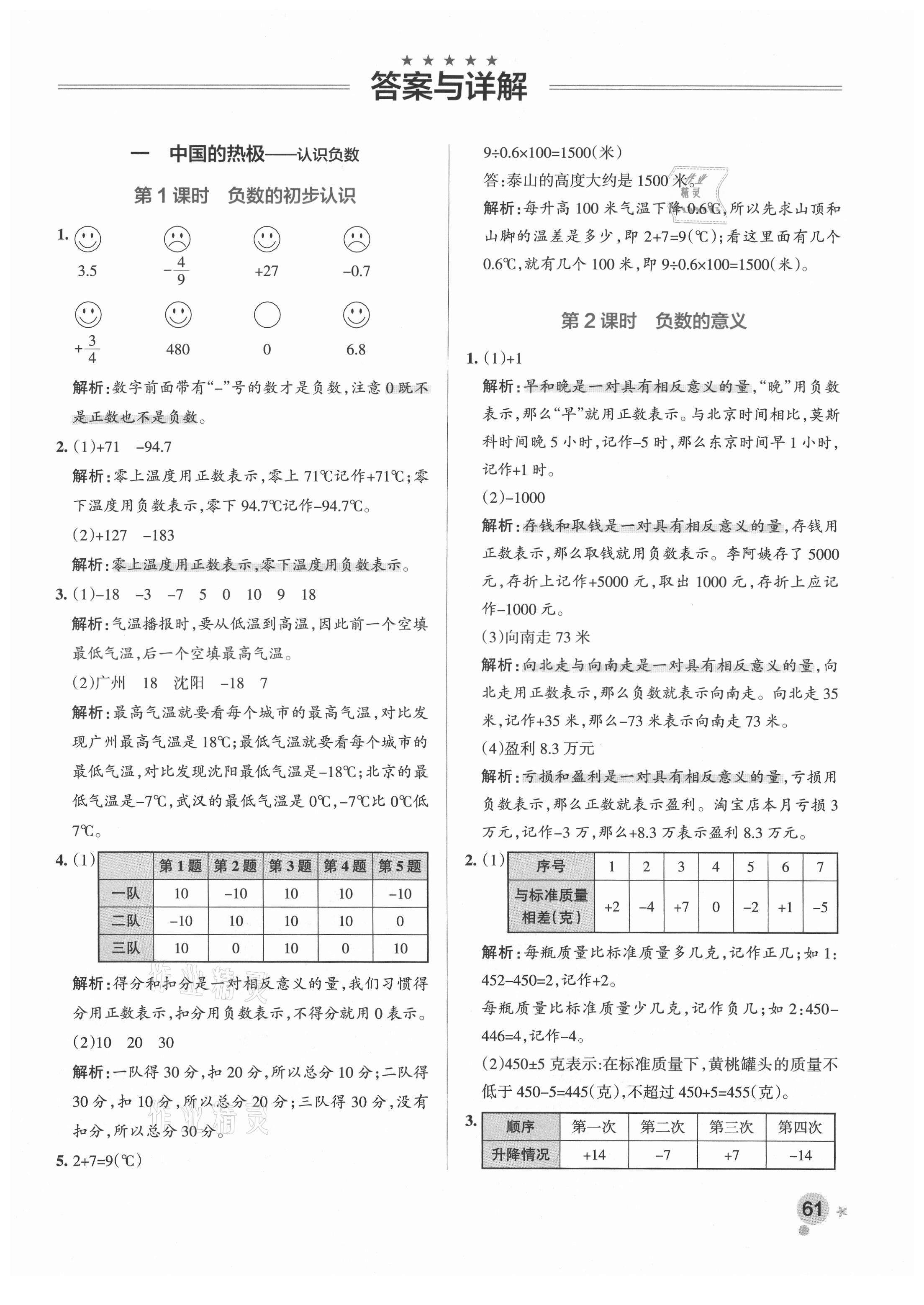 2021年小學(xué)學(xué)霸作業(yè)本五年級(jí)數(shù)學(xué)下冊(cè)青島版 參考答案第1頁(yè)