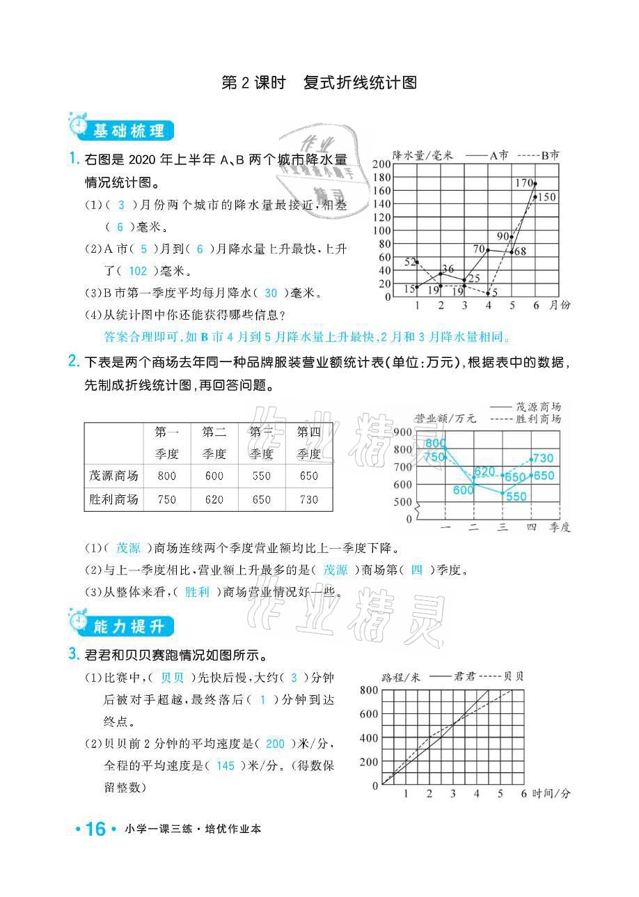 2021年小學(xué)1課3練培優(yōu)作業(yè)本五年級數(shù)學(xué)下冊江蘇版 參考答案第16頁