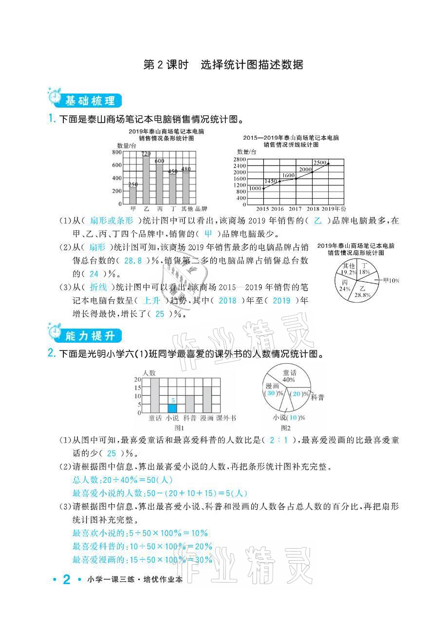 2021年小学1课3练培优作业本六年级数学下册江苏版 参考答案第2页