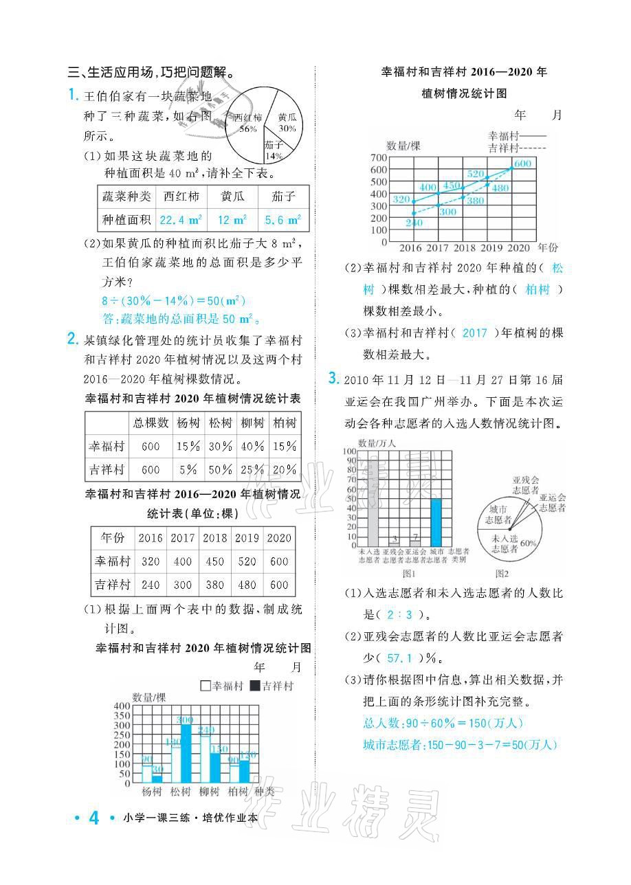 2021年小學(xué)1課3練培優(yōu)作業(yè)本六年級數(shù)學(xué)下冊江蘇版 參考答案第4頁