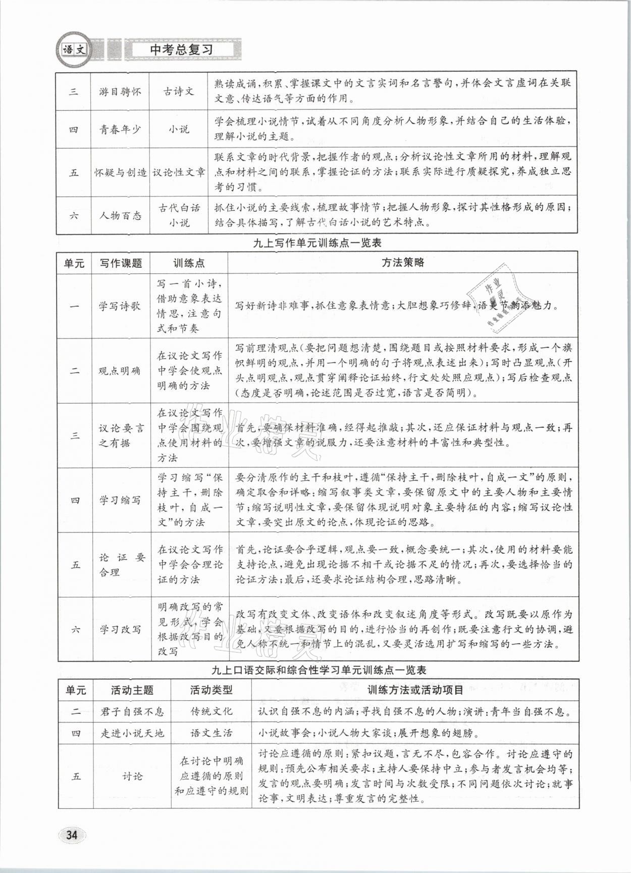 2021年中考總復(fù)習(xí)語文長江出版社 參考答案第34頁