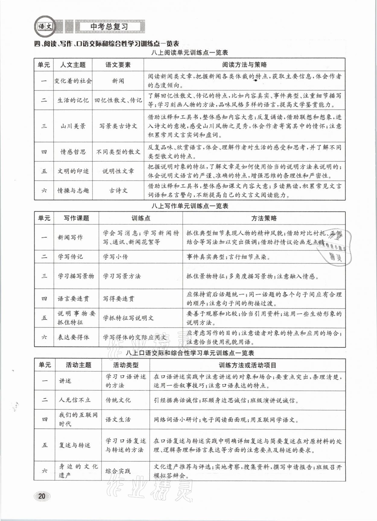 2021年中考總復(fù)習(xí)語文長江出版社 參考答案第20頁