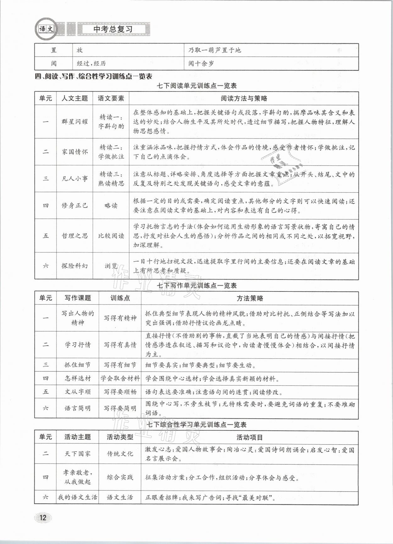 2021年中考總復(fù)習(xí)語文長江出版社 參考答案第12頁