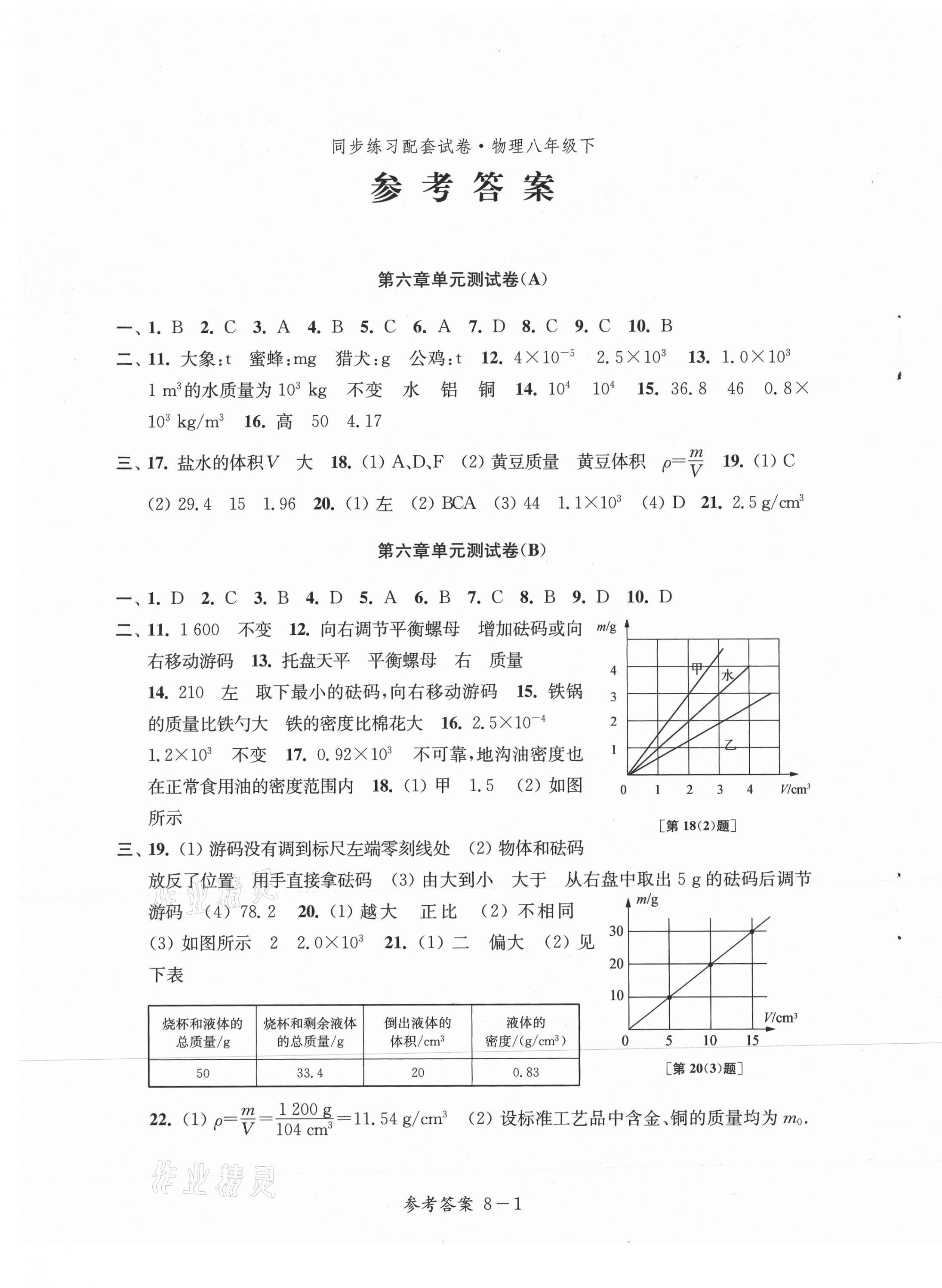 2021年同步練習(xí)八年級(jí)物理下冊(cè)蘇科版 參考答案第1頁(yè)