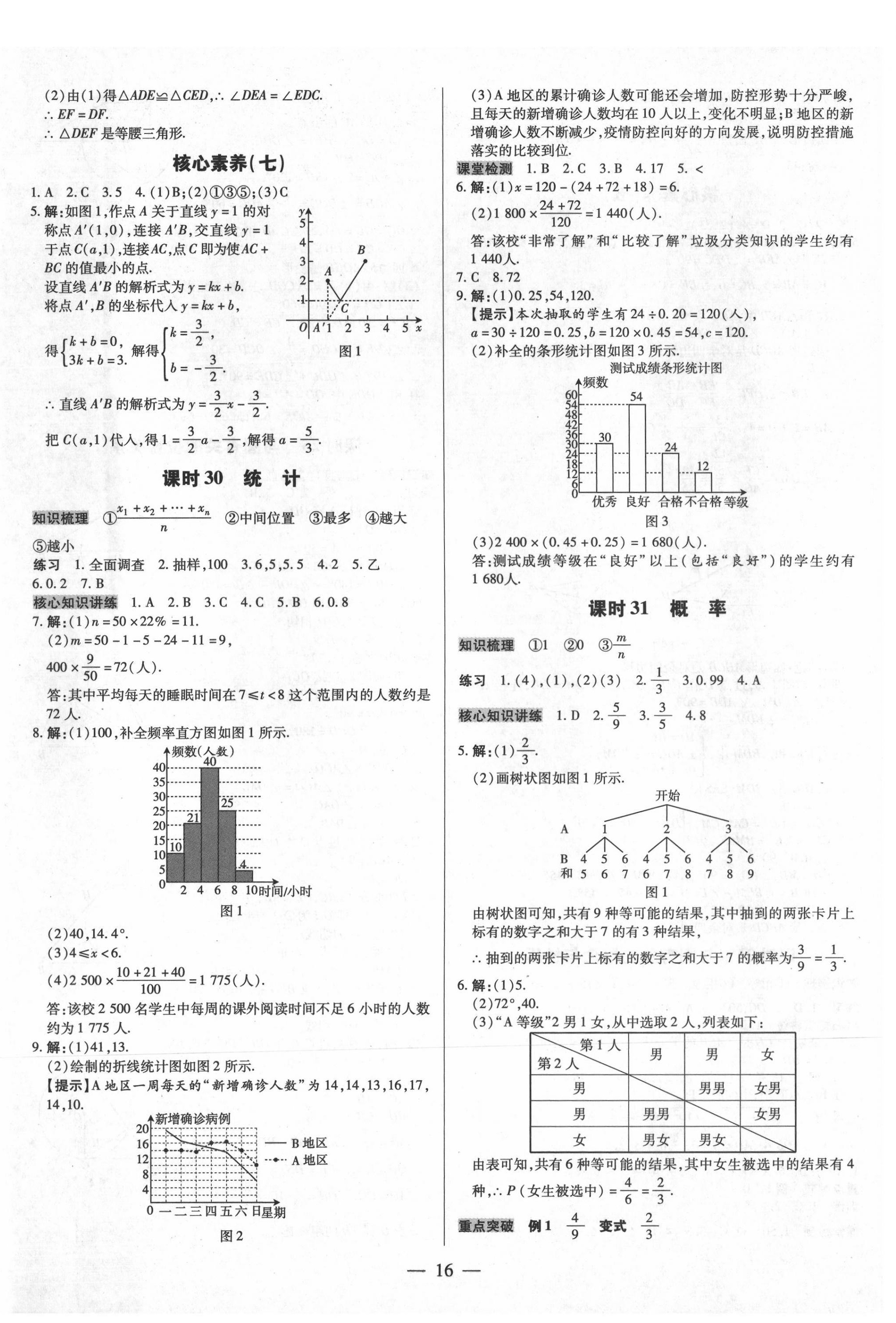 2021年领跑中考数学广东专版 第16页