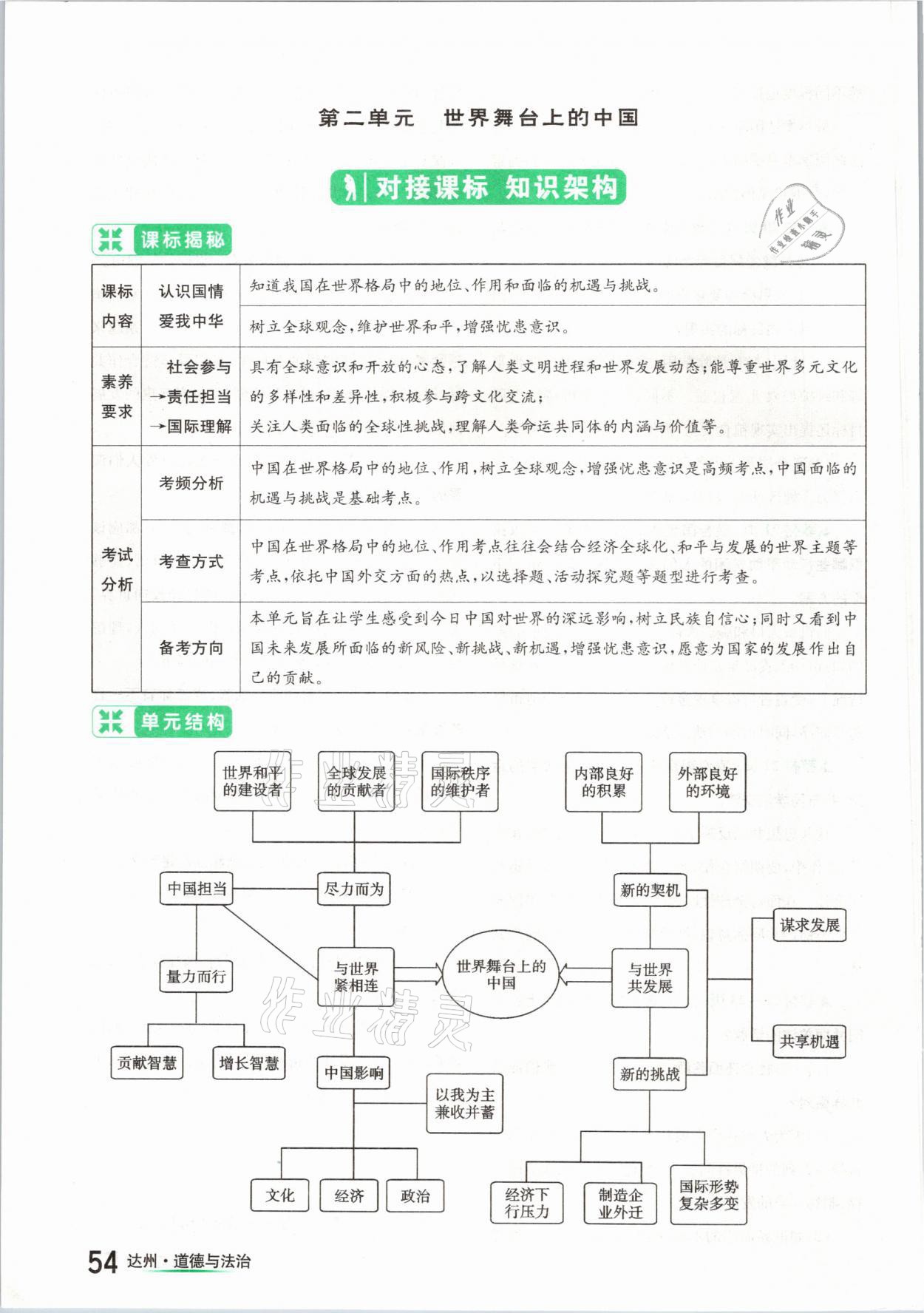 2021年國華考試中考總動員道德與法治達州專版 參考答案第54頁